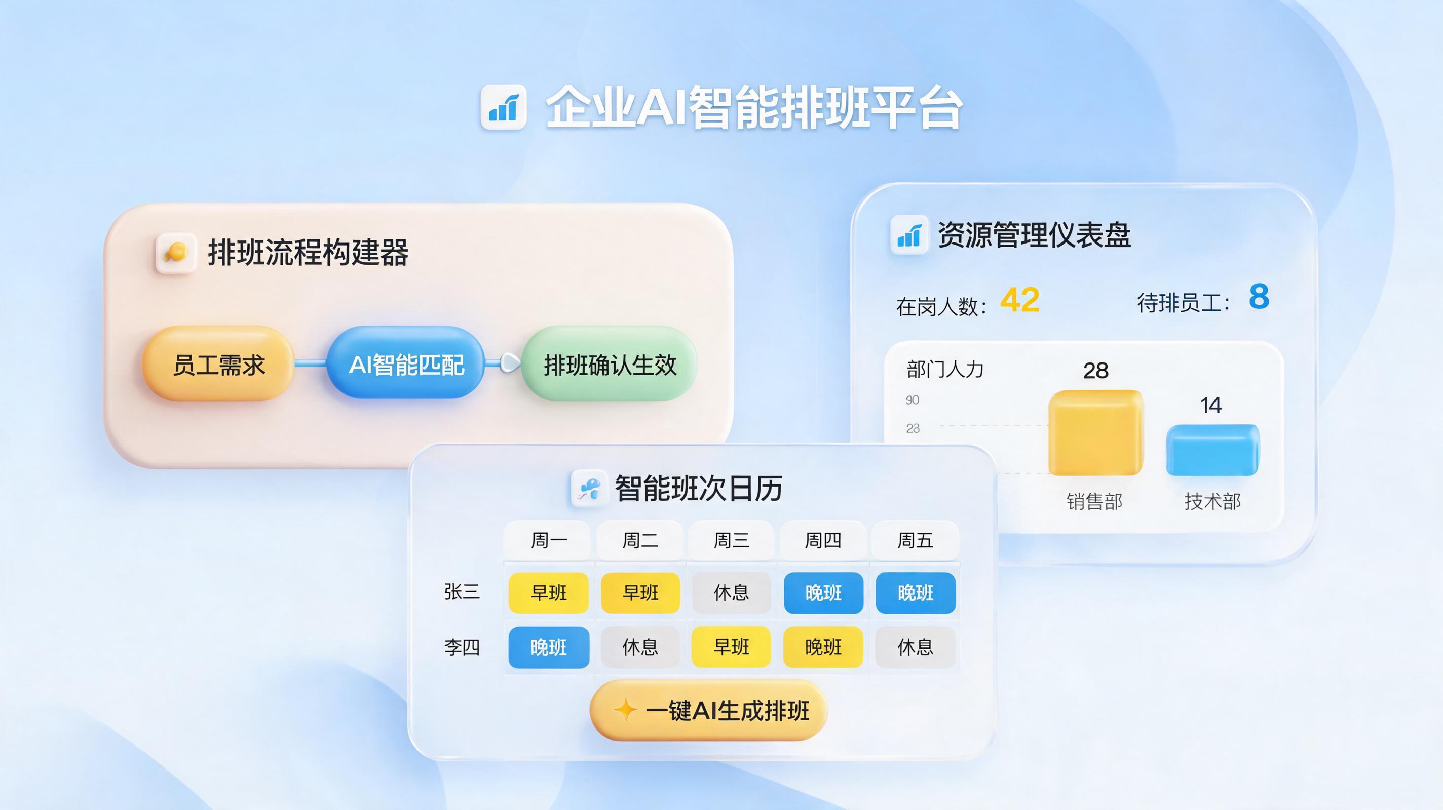 Agent自动生成员工排班表怎么做?一文详解企业智能排班落地指南