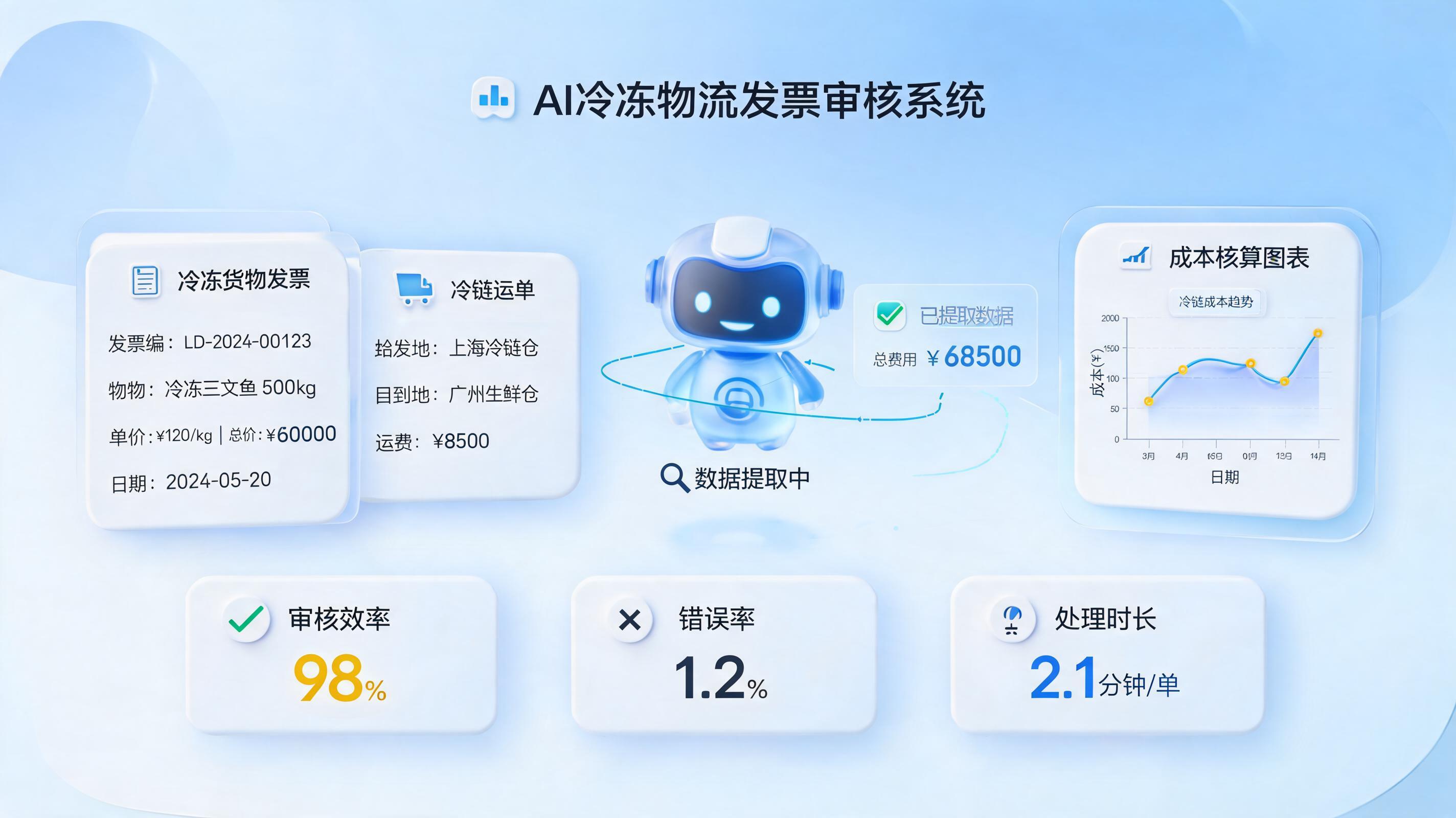 AI Agent 自动核对冻品运费账单如何实现?效率提升300%的落地指南