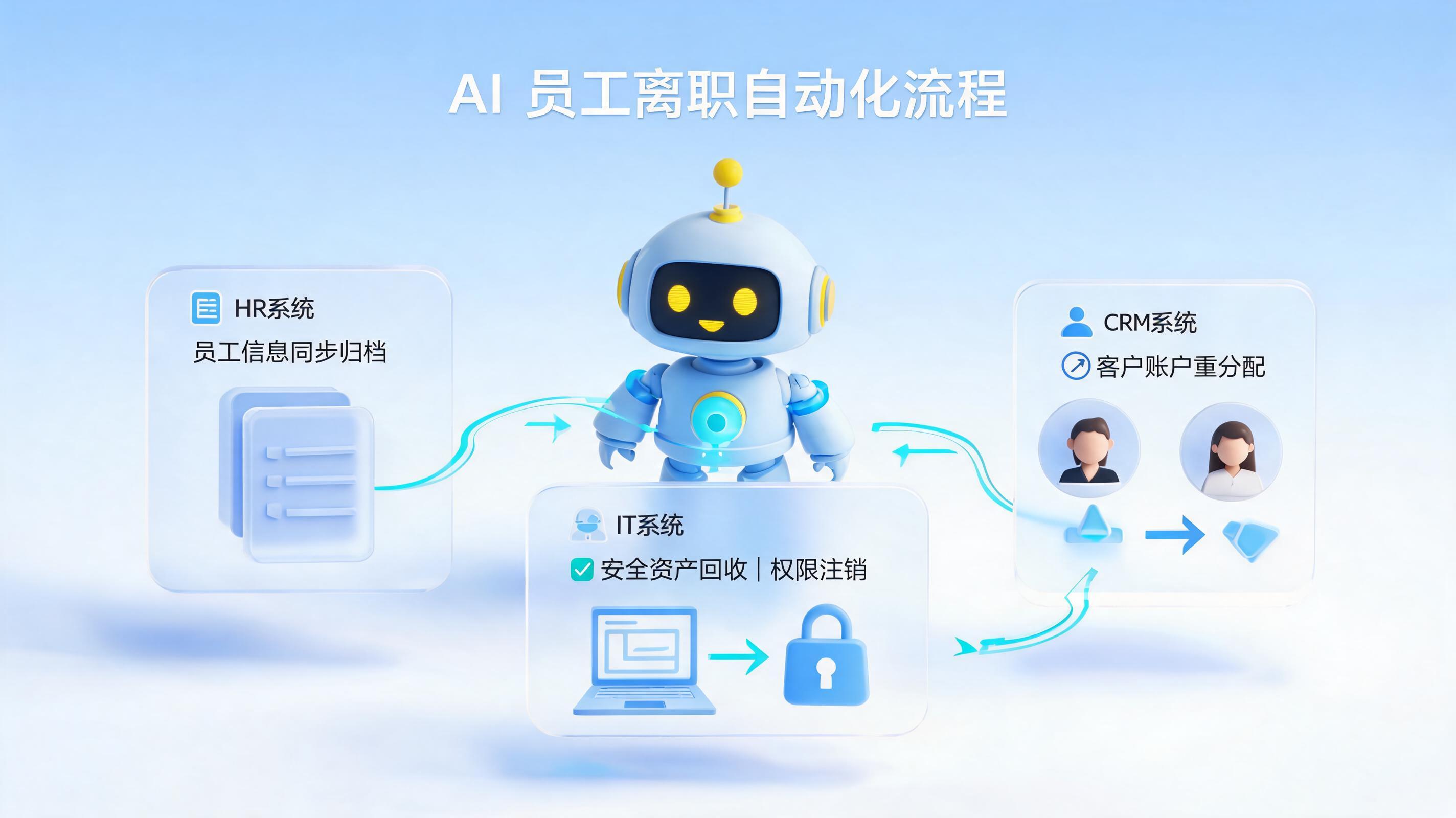 员工离职手续可以用数字员工自动处理吗？企业降本增效全流程自动化指南_图1