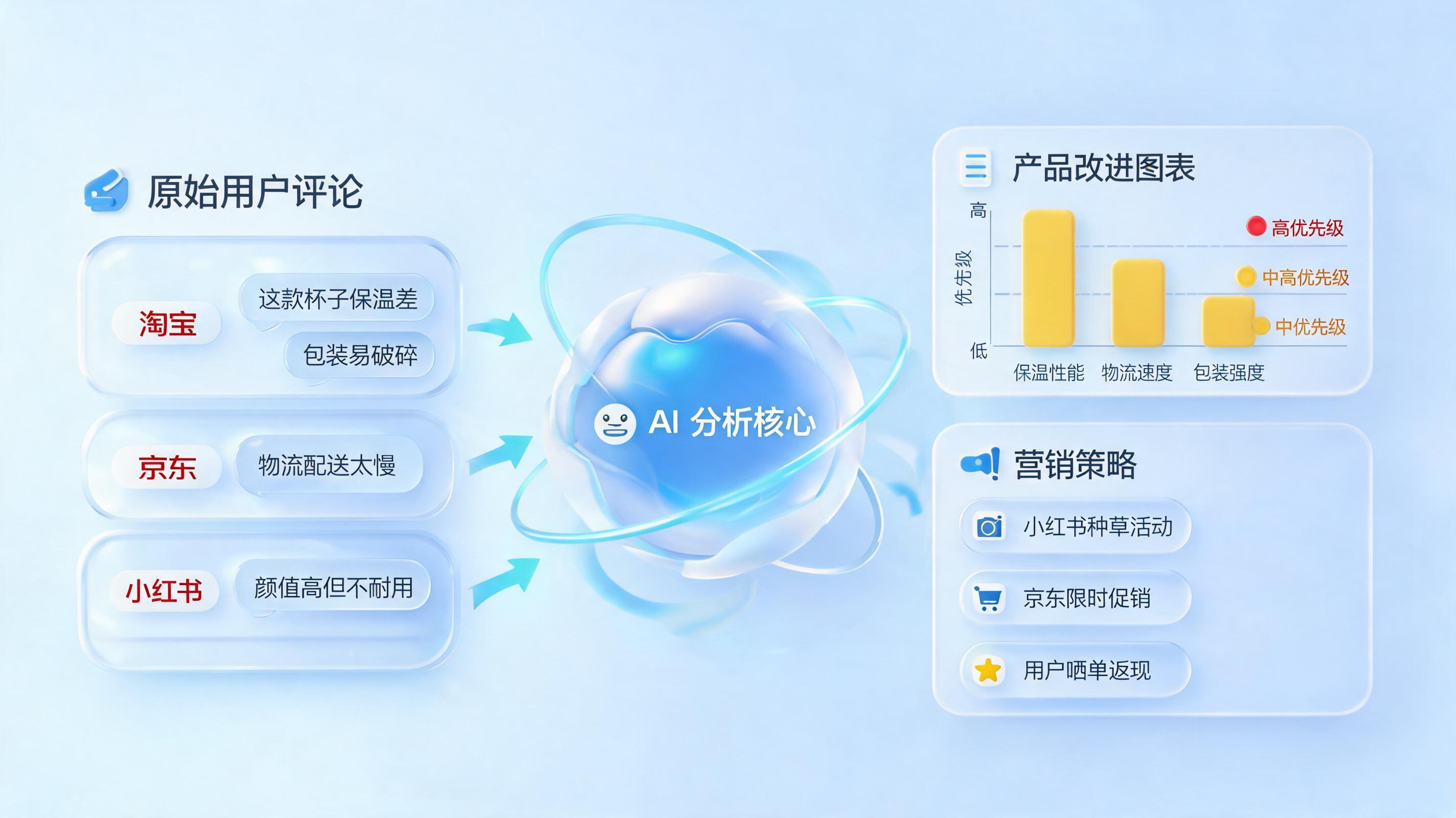 竞品差评热点怎么自动提取分析？三分钟搞懂从数据采集到策略转化的全流程