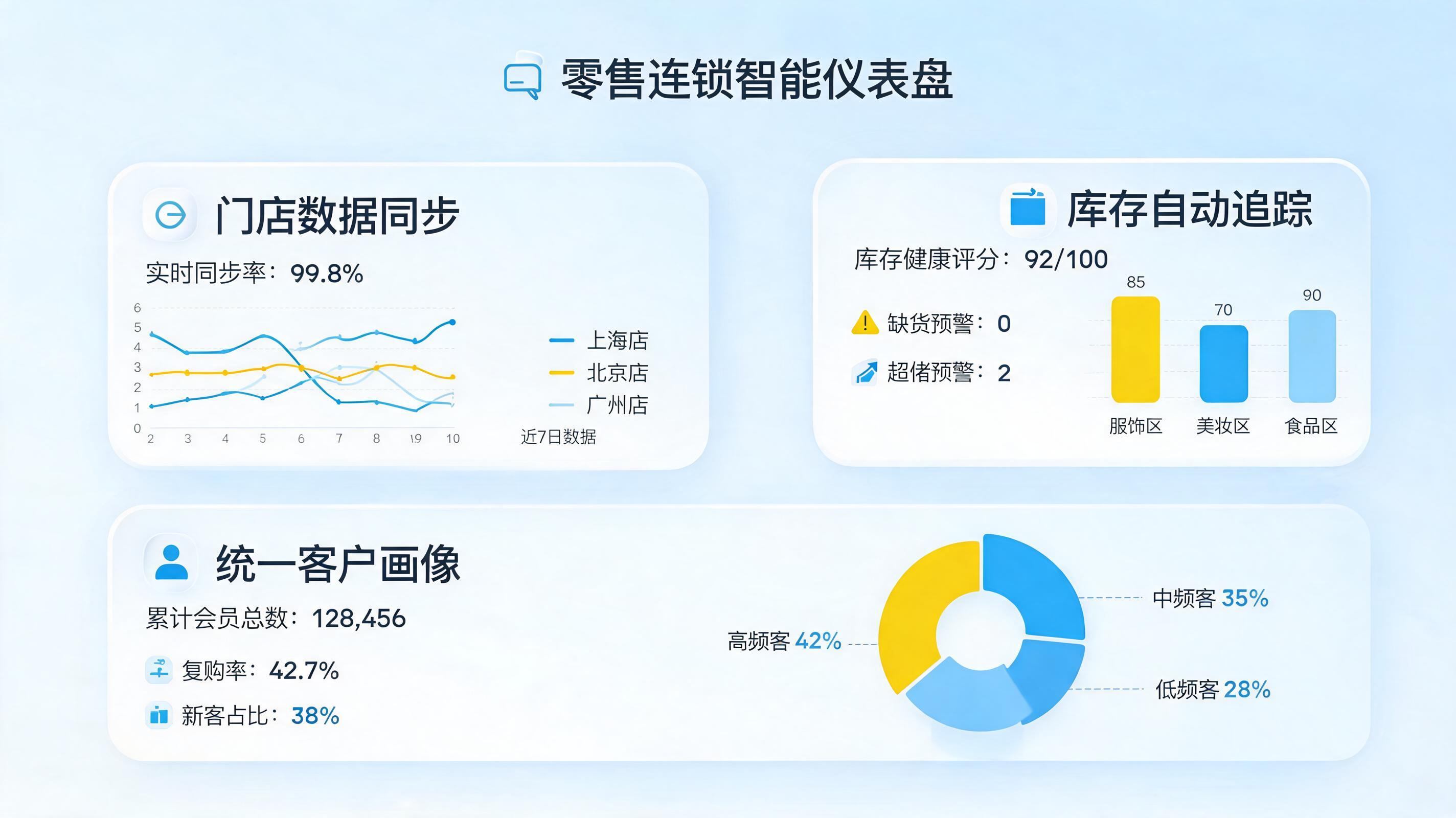 多门店数据怎么统一在一个看板查看?一文详解实时协同中枢构建指南