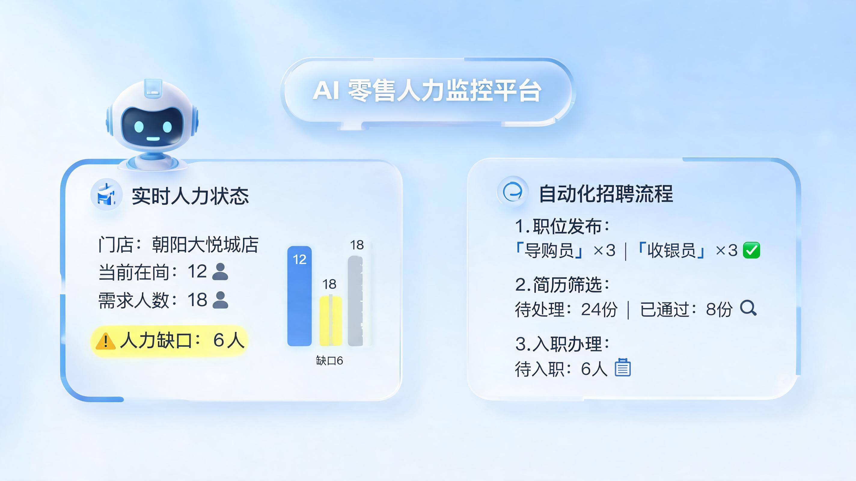 门店人员缺口怎么自动提醒招聘？真正实现零流失的人效管理闭环！_图1