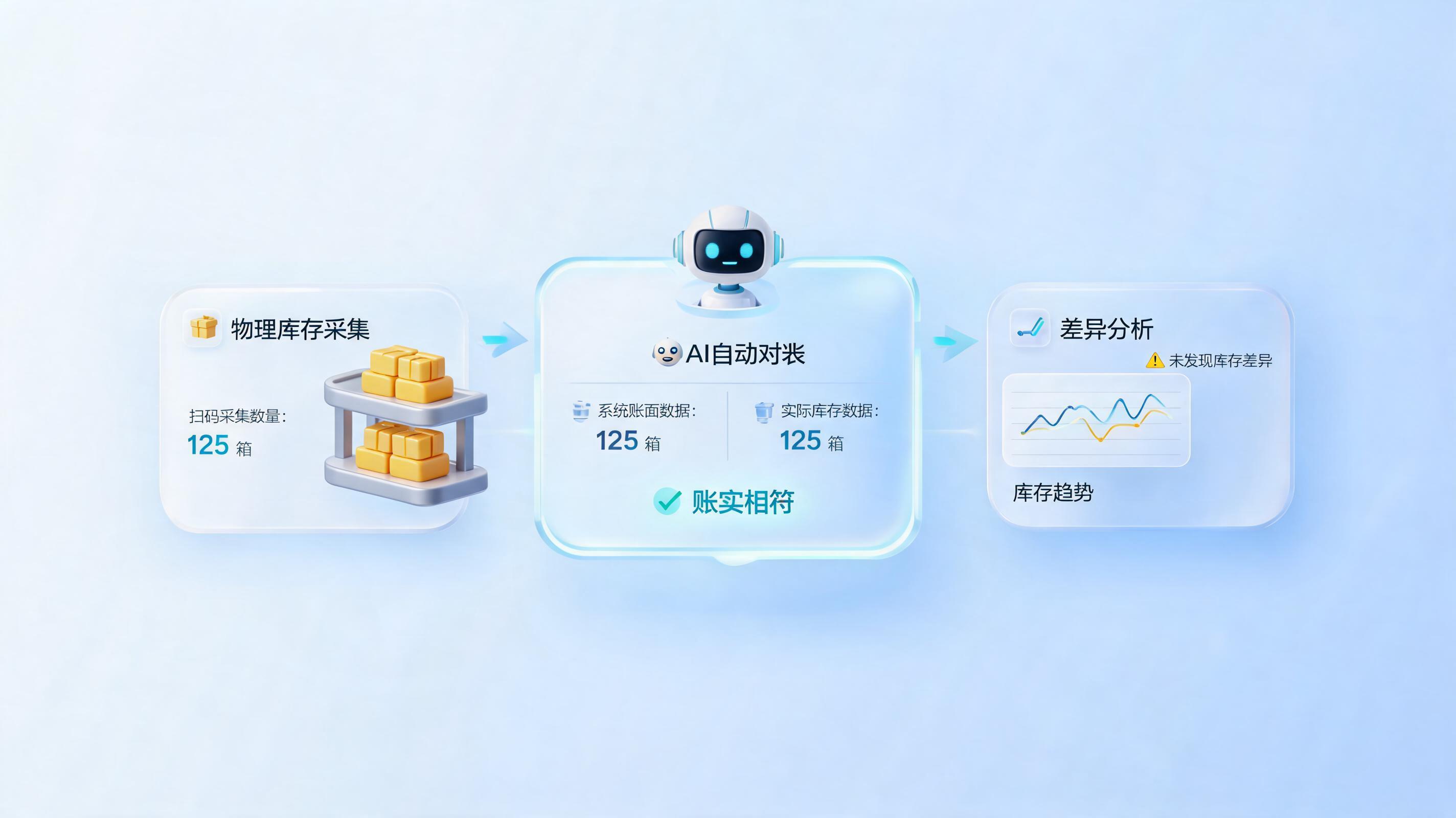 库存盘点数据怎么自动核对差异？零代码实现100%精准核对的终极指南_图1