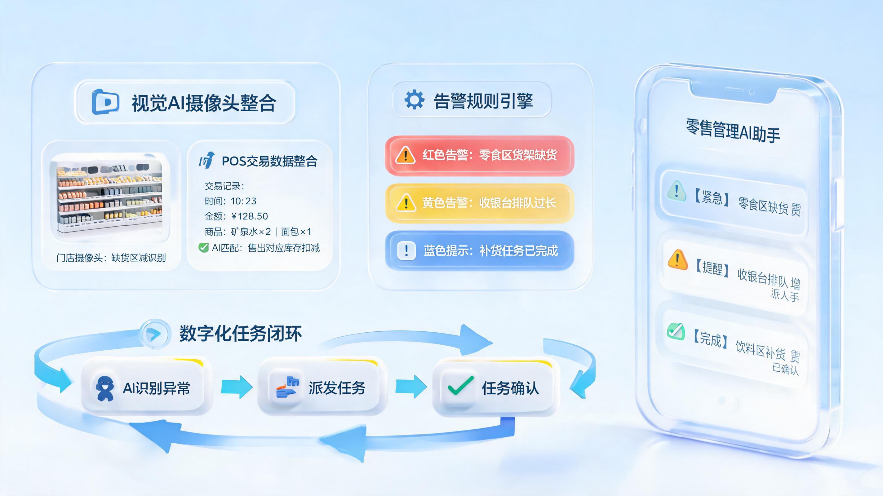 门店经营异常怎么自动提醒店长?三分钟搞懂AI智能体驱动的运营闭环