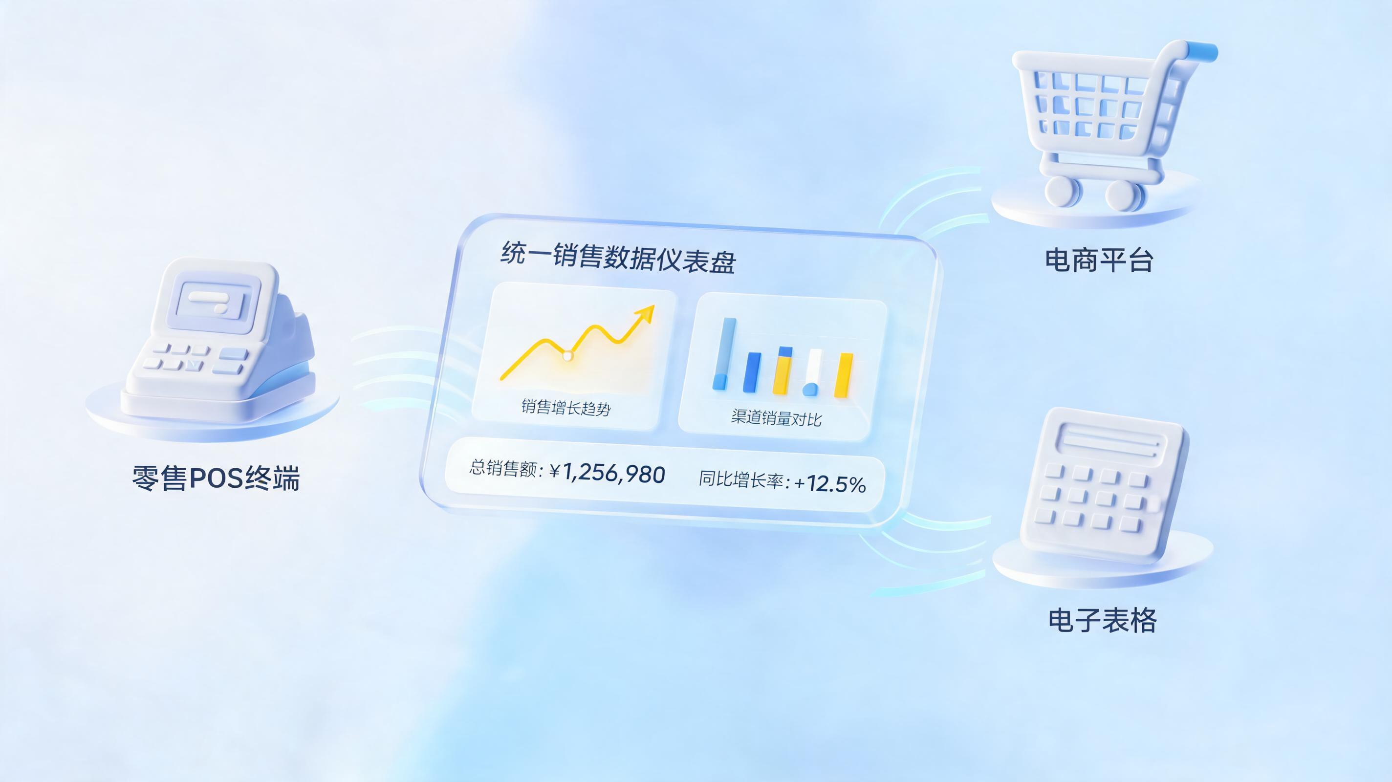多门店销售数据自动汇总用AI怎么做？一文看懂