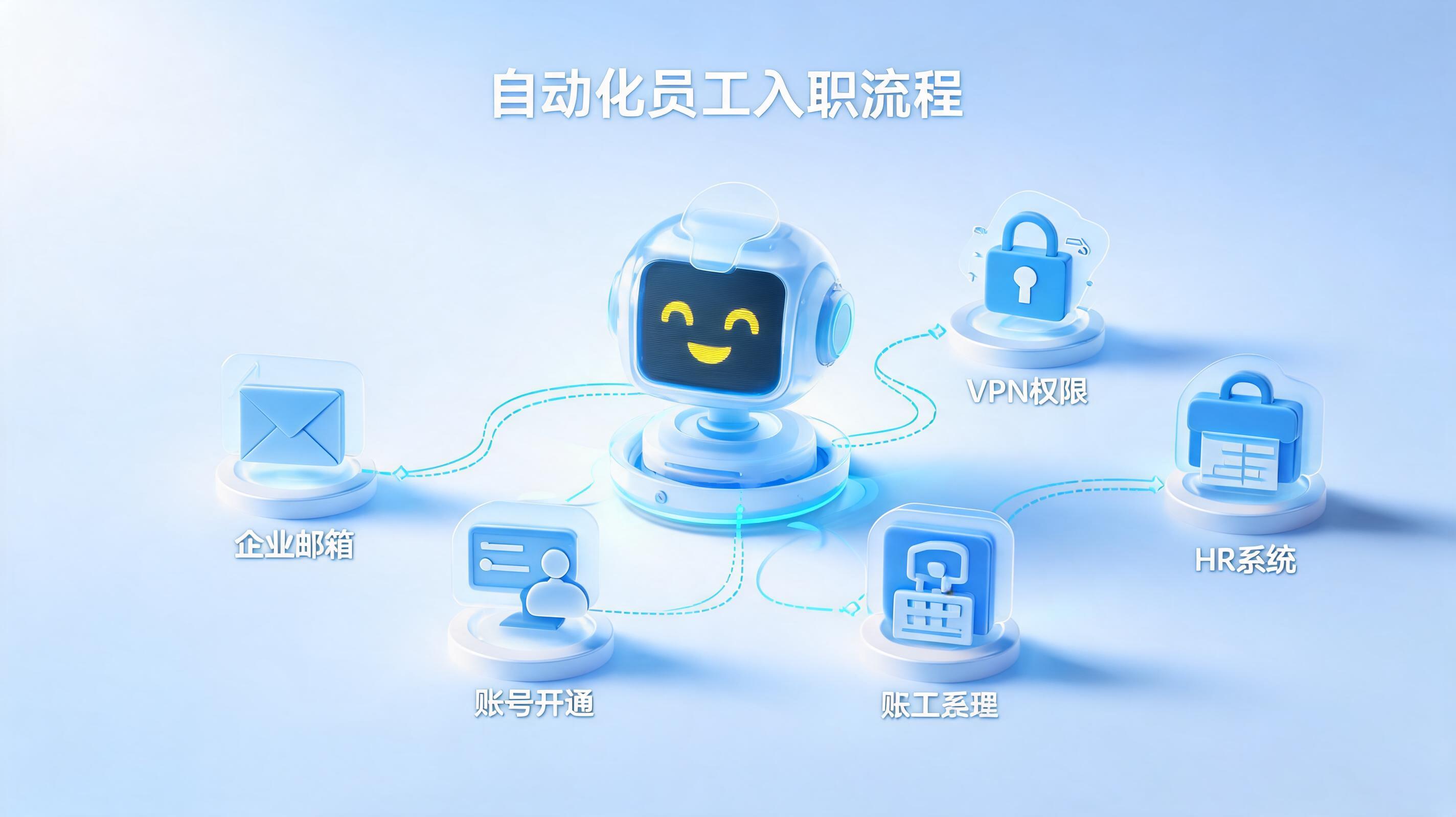 新员工入职手续怎么自动办理？提效95%的全流程自动拆解_图1