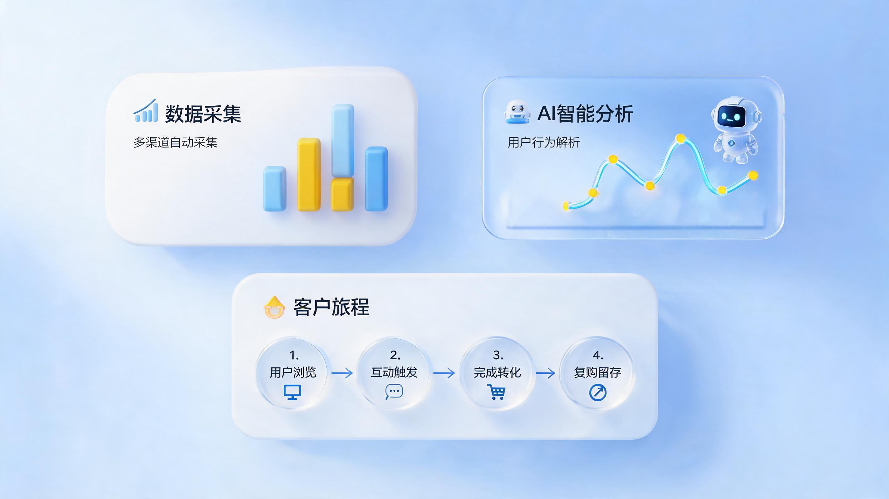 会员复购率怎么自动统计提升？一文详解企业自动化运营新范式