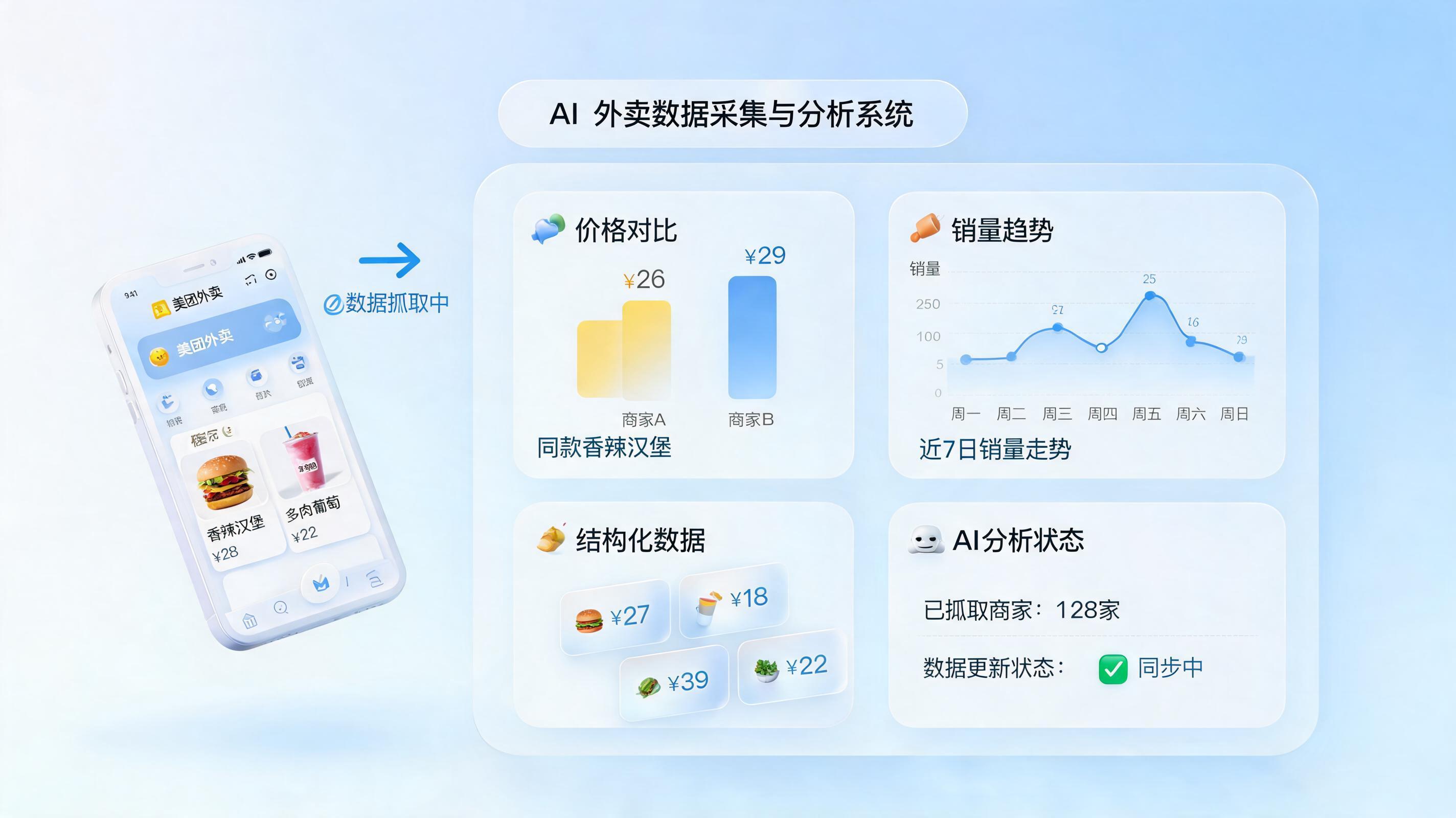 外卖平台竞品数据自动抓取用AI怎么做?零代码搭建指南
