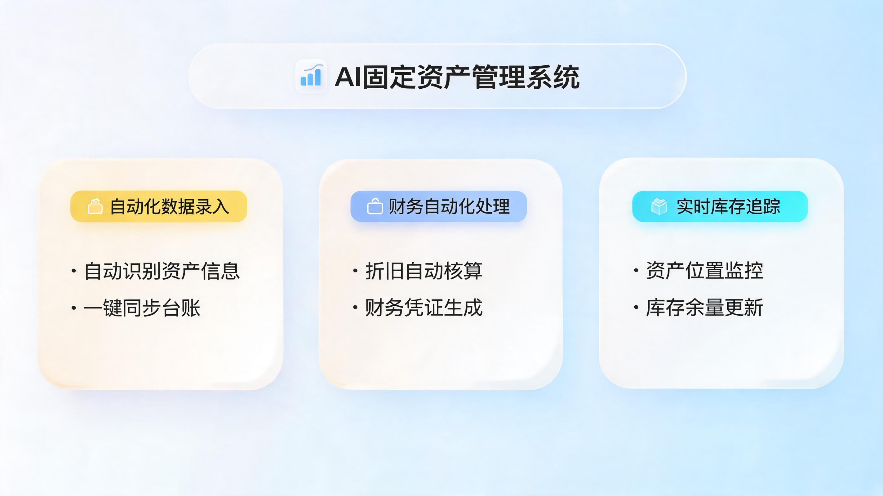 固定资产管理能自动化做吗？一文读懂RPA数字员工落地全流程