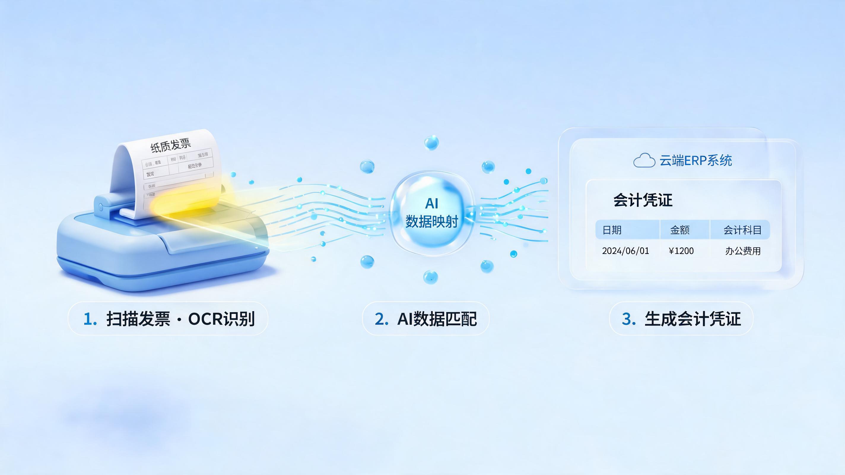 财务凭证自动录入怎么做?一文详解企业级全流程落地方案