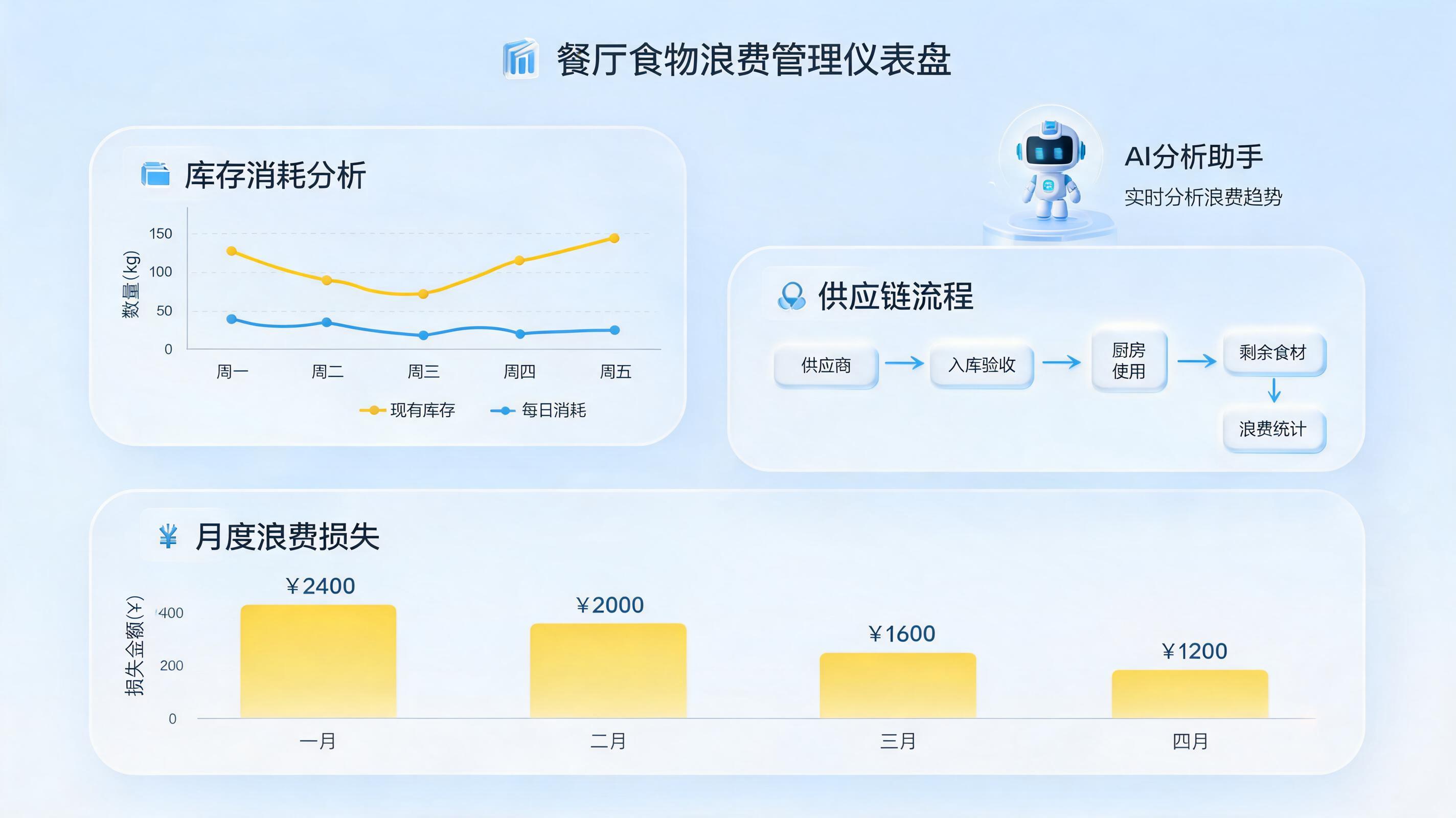 食材损耗怎么自动统计分析?实在Agent企业智能化突破口