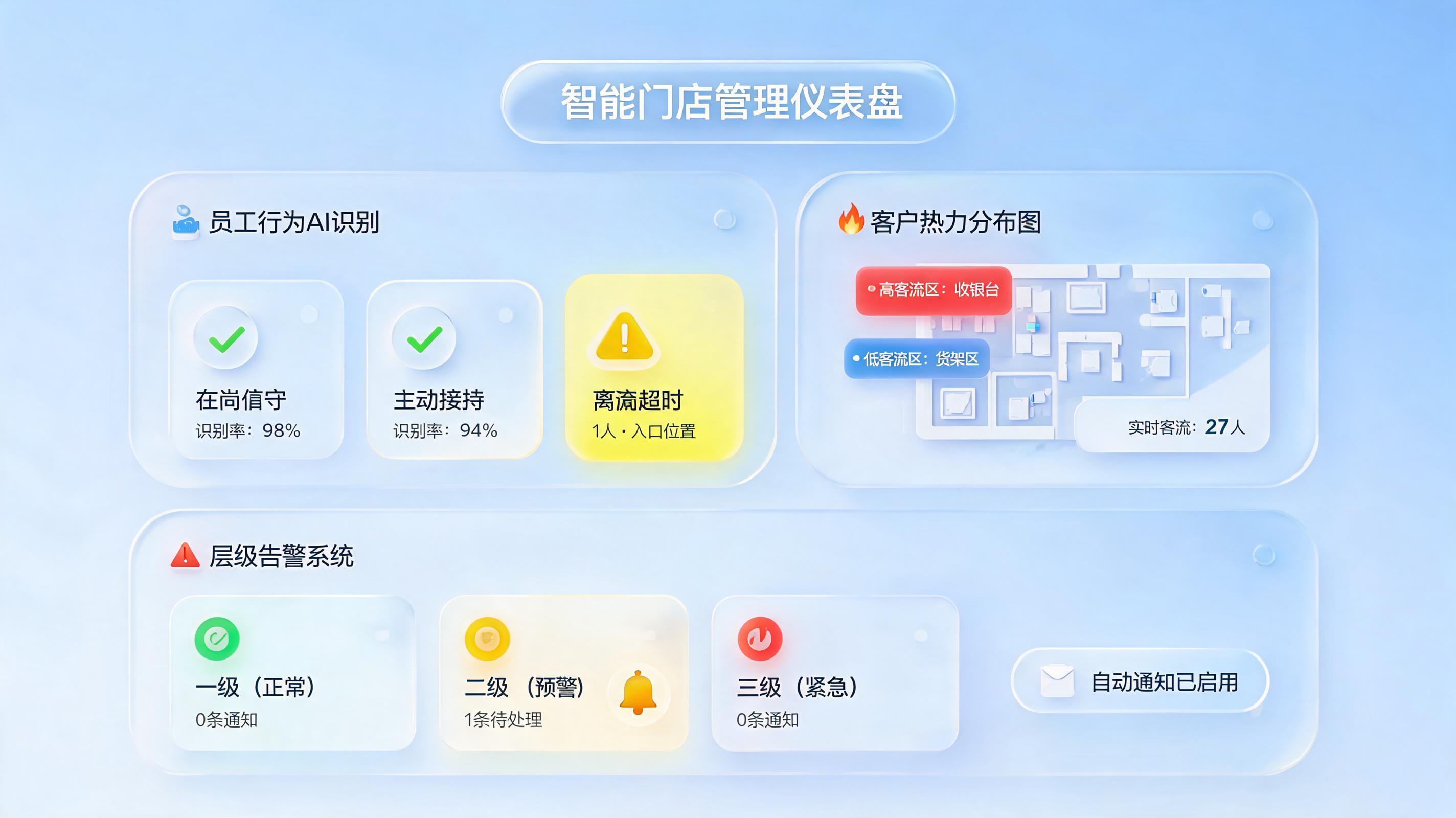 门店服务数据怎么自动监控预警?从“人盯”到“智能值守”的实战指南