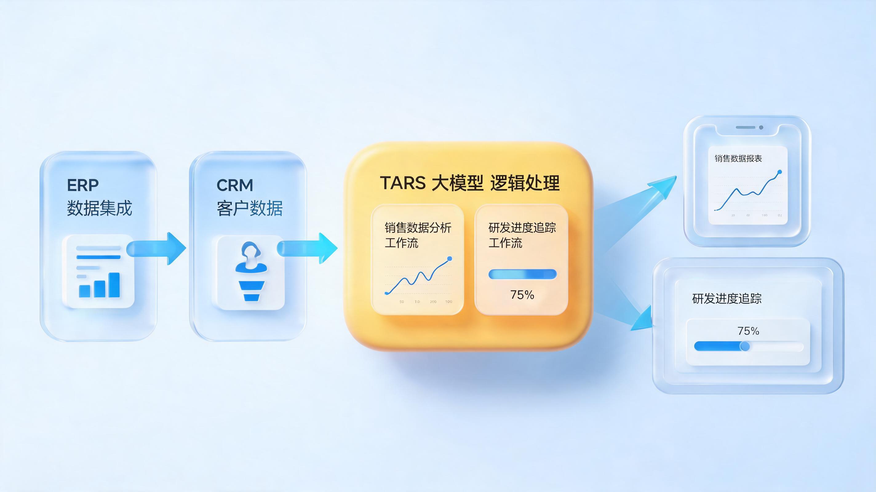 怎么用Agent自动生成每日经营简报?一文读懂智能工作流架构