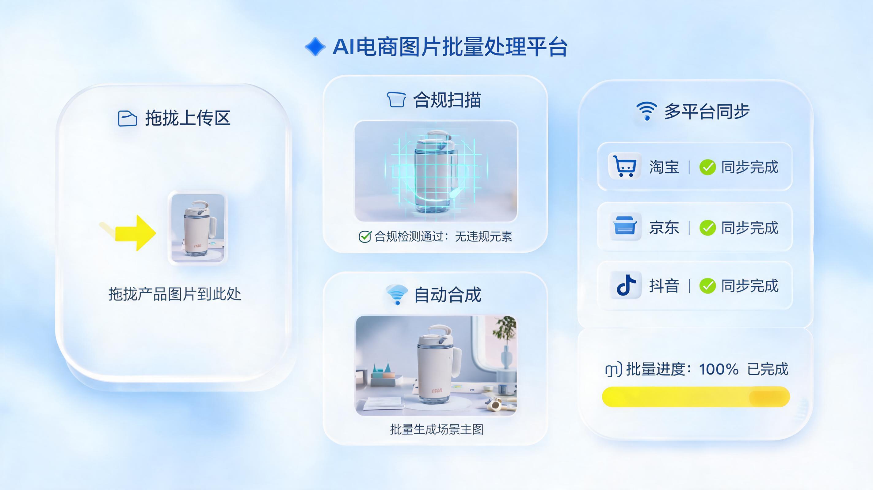 换季商品主图怎么批量更换？零代码实现效率翻倍_图1