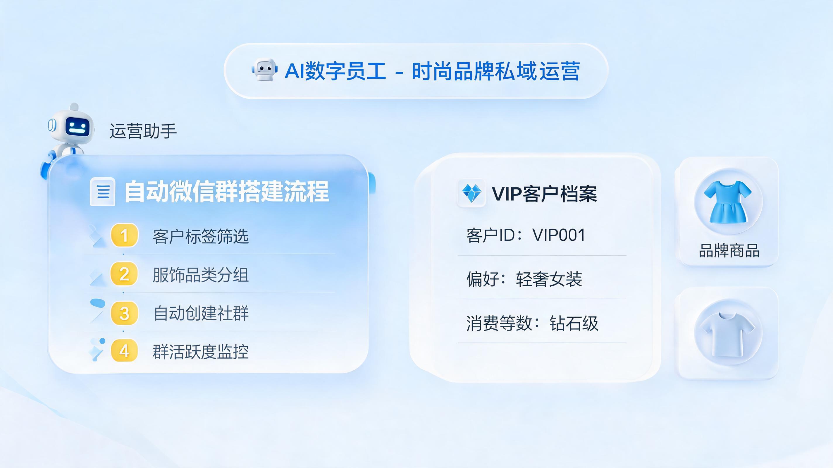 企微批量建服饰客户群如何落地？零代码打造私域长效运营体系_图1