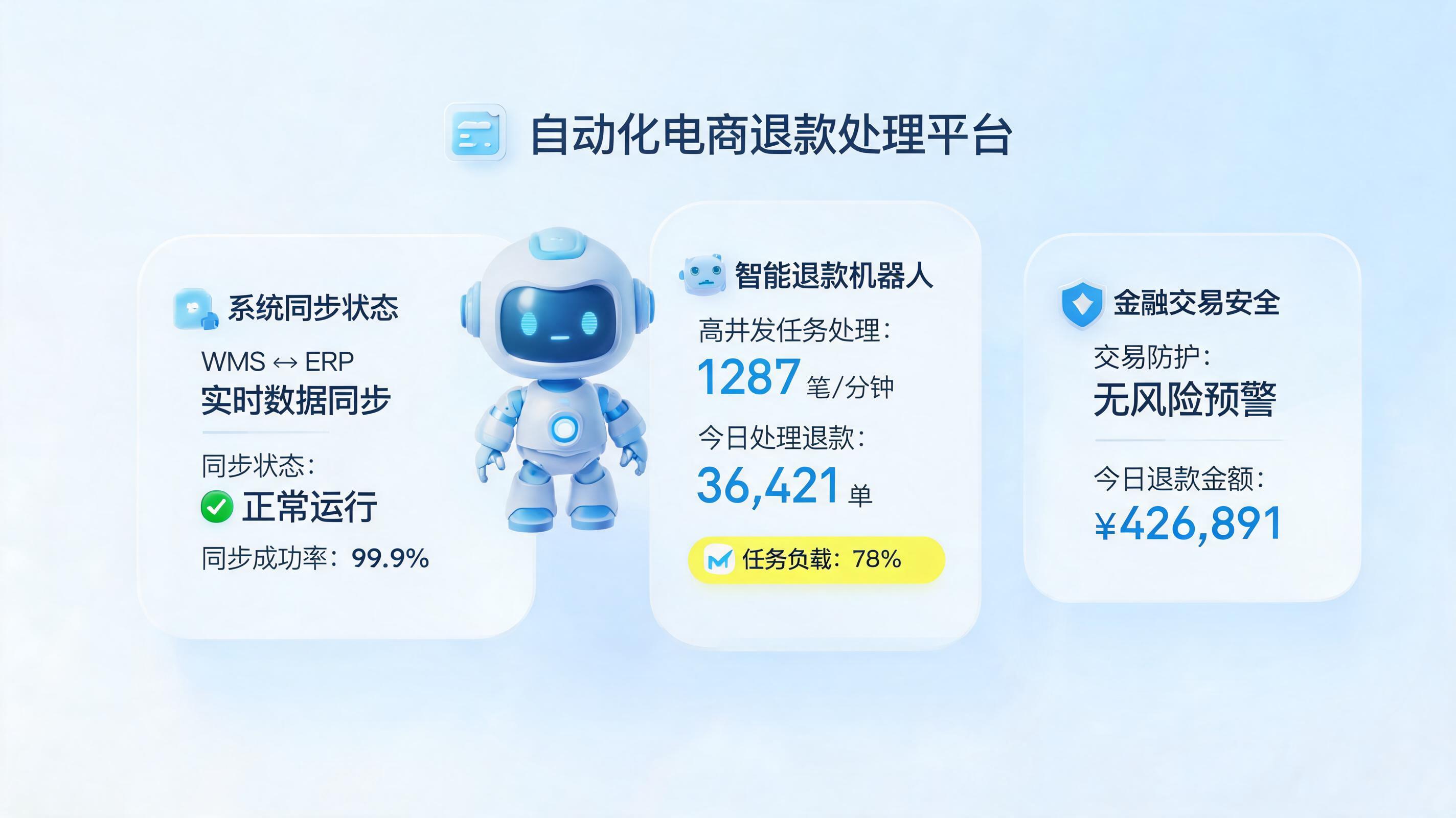 退货入库后怎么自动批量完成退款？实在Agent打造电商智能退款管家_图1