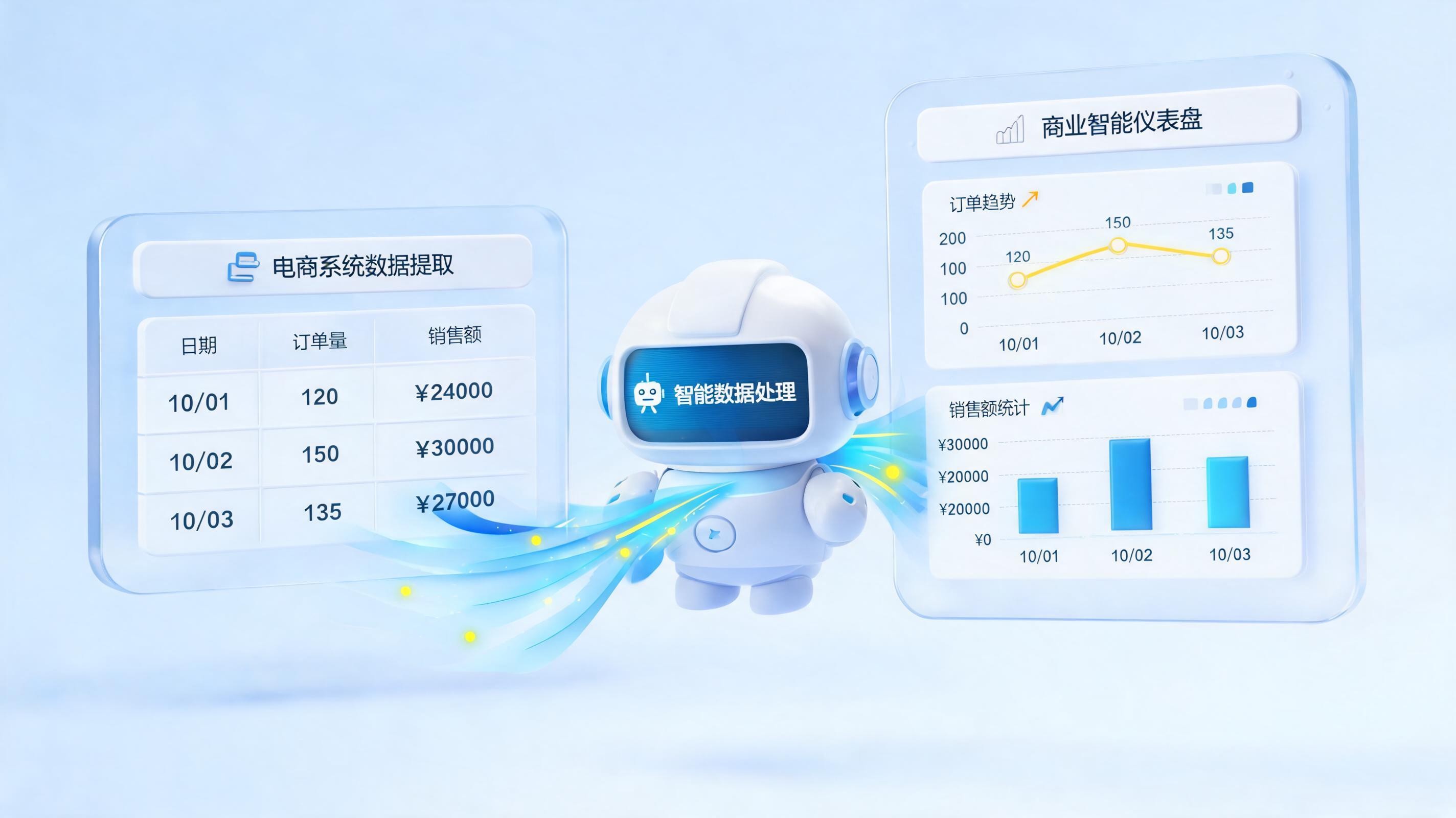 赤兔名品客服绩效数据可以自动下载吗？零代码构建智能绩效分析体系_图1