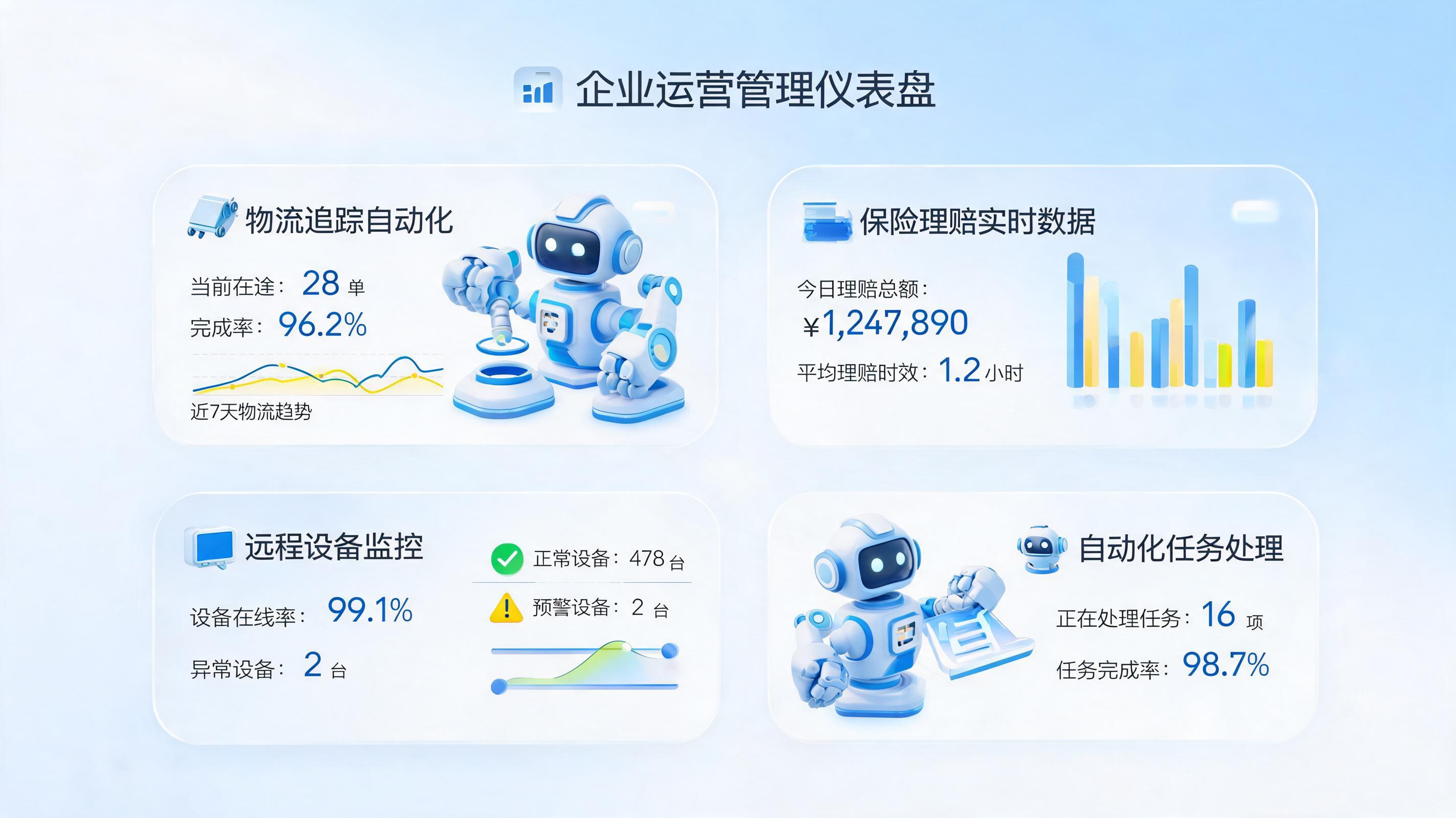 退货运费险理赔怎么自动监控？企业级自动化监控方案全拆解_图1