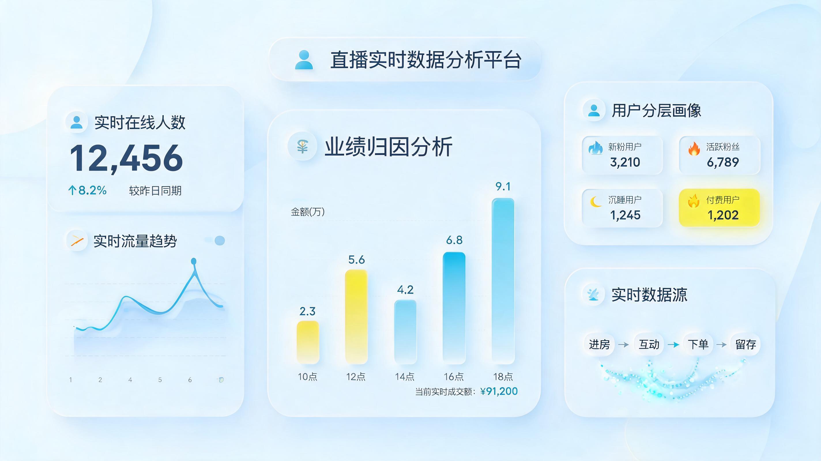 直播投放效果怎么自动监控调整？一文详解_图1