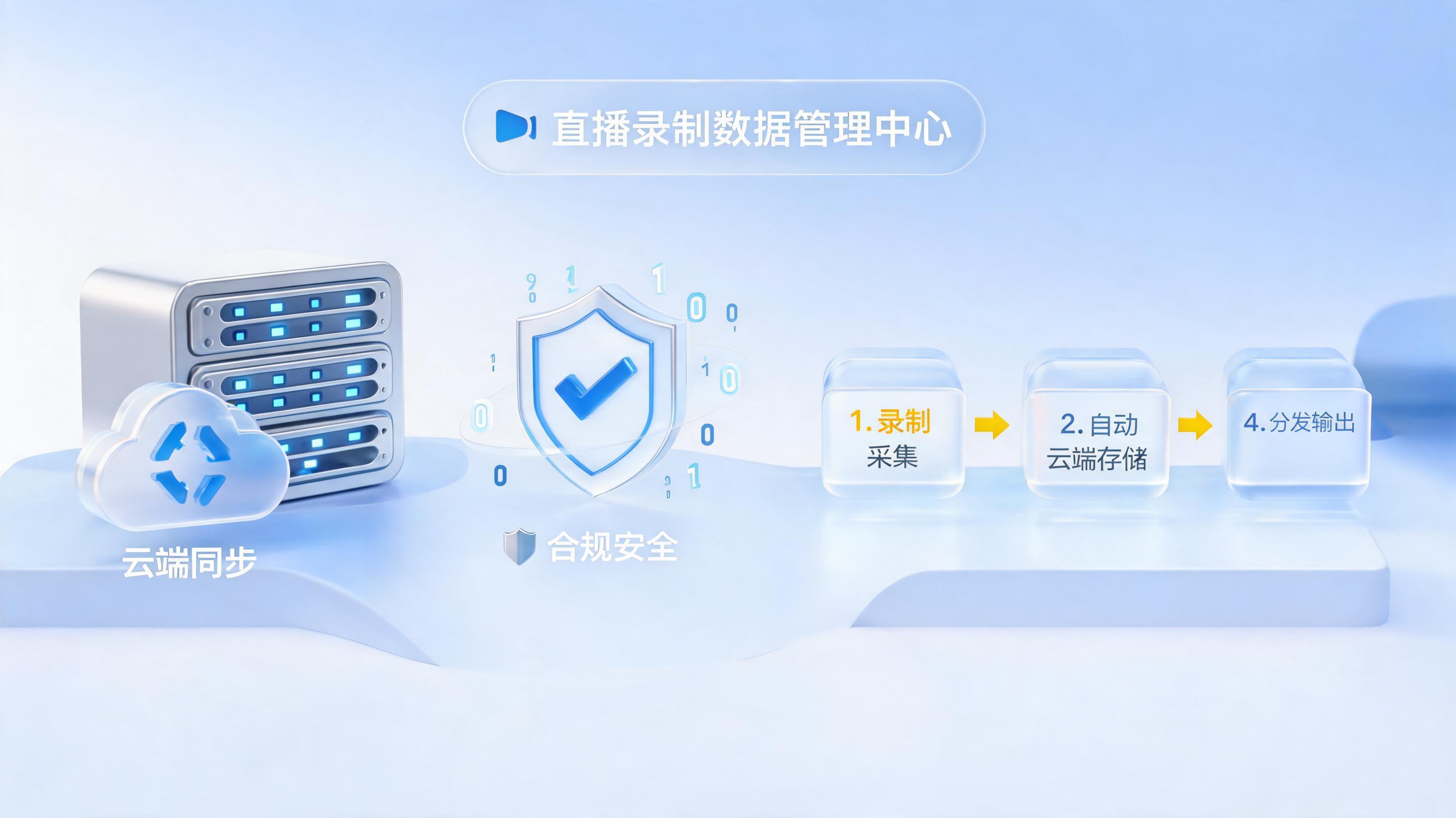 主播带货直播怎么自动录屏存档？企业级智能体实现无人化运营全流程解析_图1