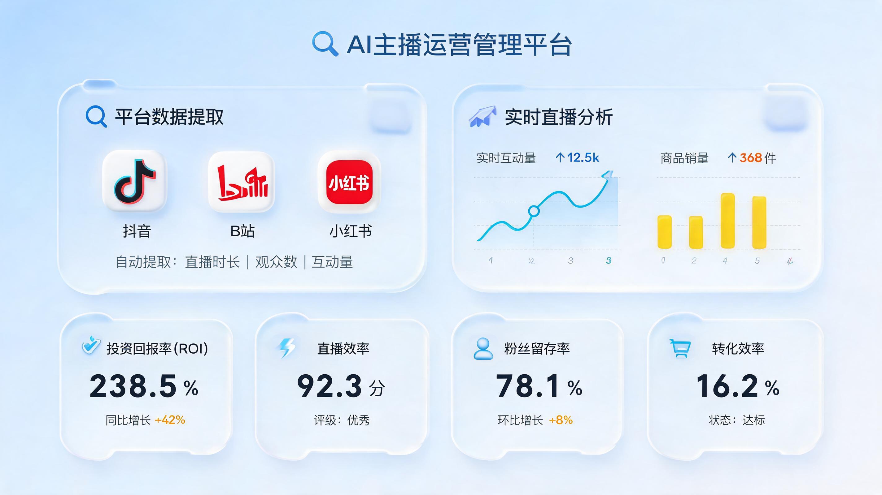 AI自动计算主播绩效考核怎么做？一文详解智能评估落地全流程_图1