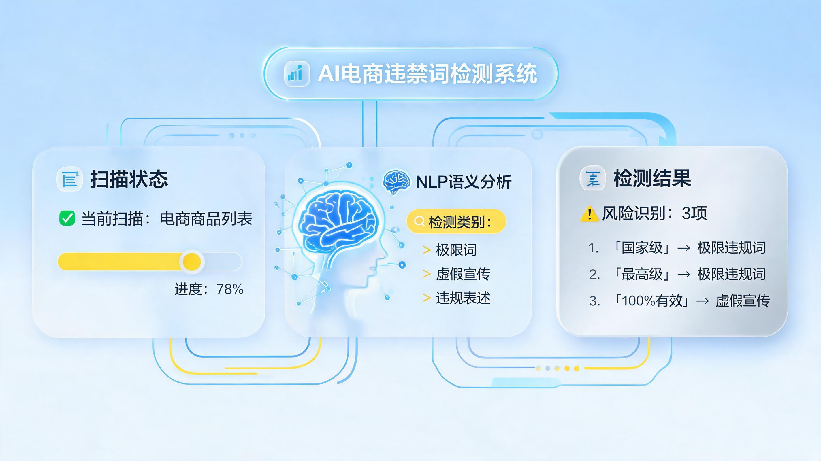 商品文案违禁词可以自动检查排查吗？一文详解实在Agent电商合规方案_图1