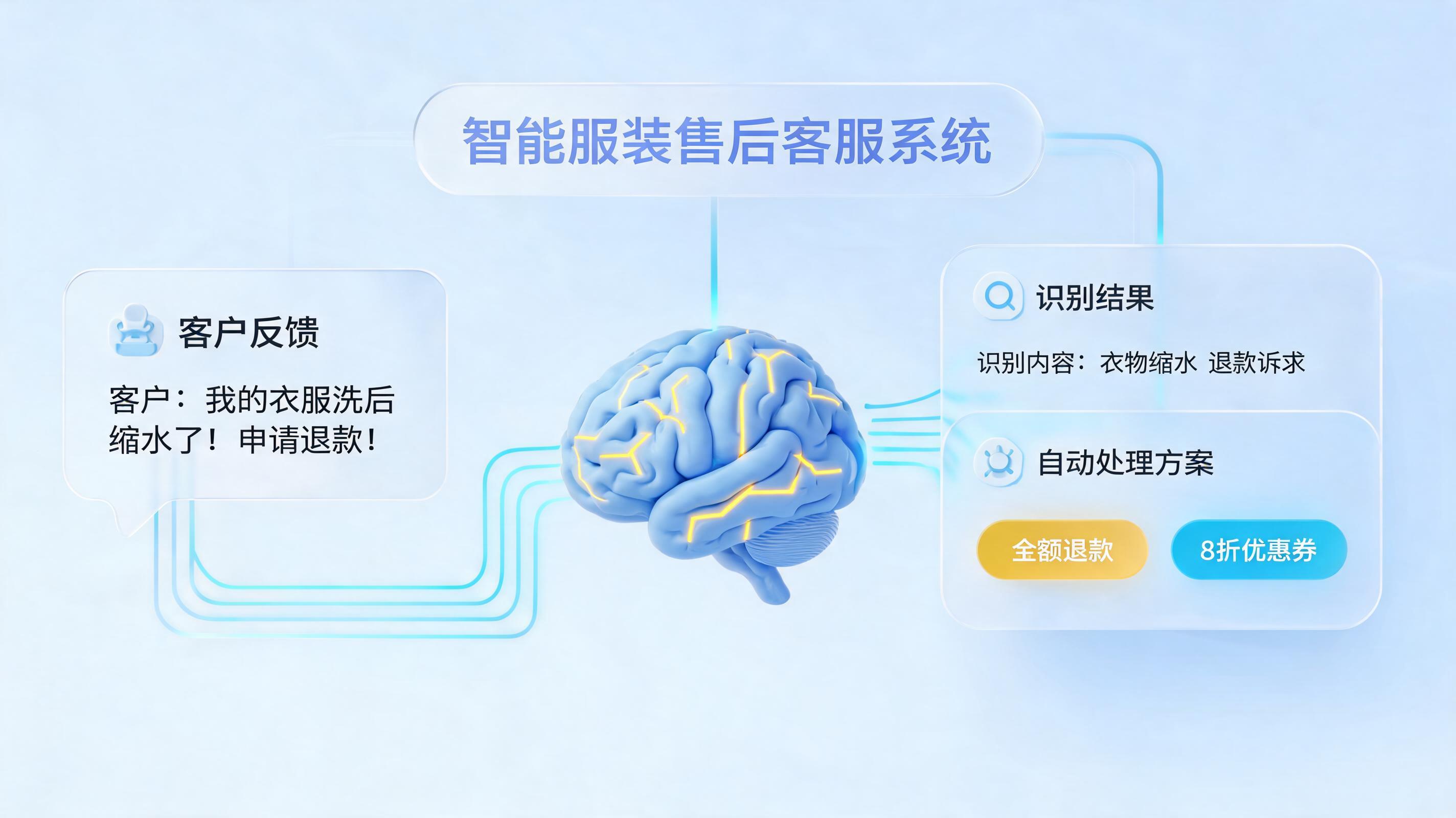 服饰店客服赔付流程怎么做自动化？零代码搭建7x24小时智能售后系统_图1