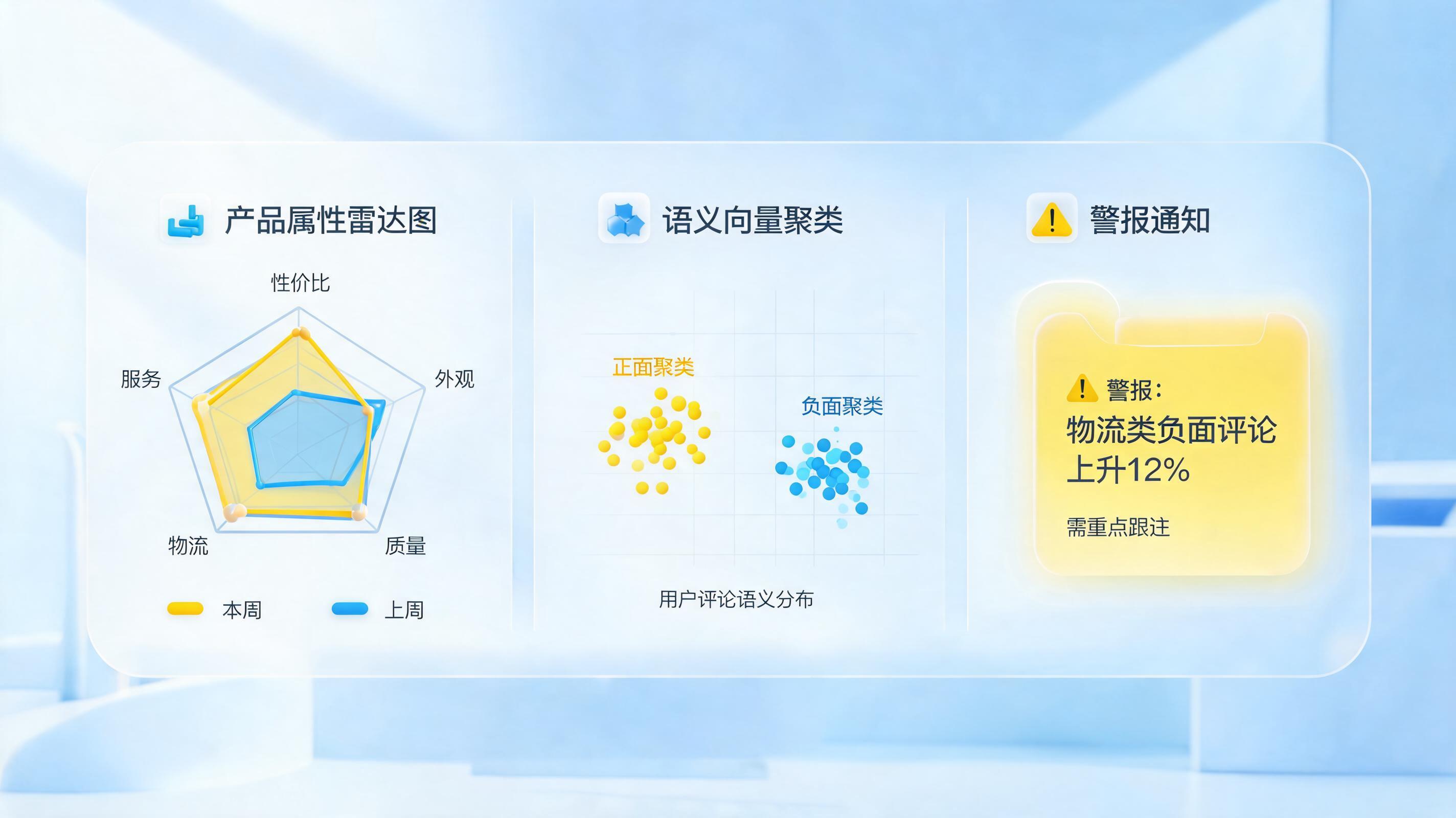 AI智能体如何自动化“淘宝问大家”的舆情分析？电商数字员工实战拆解_图1