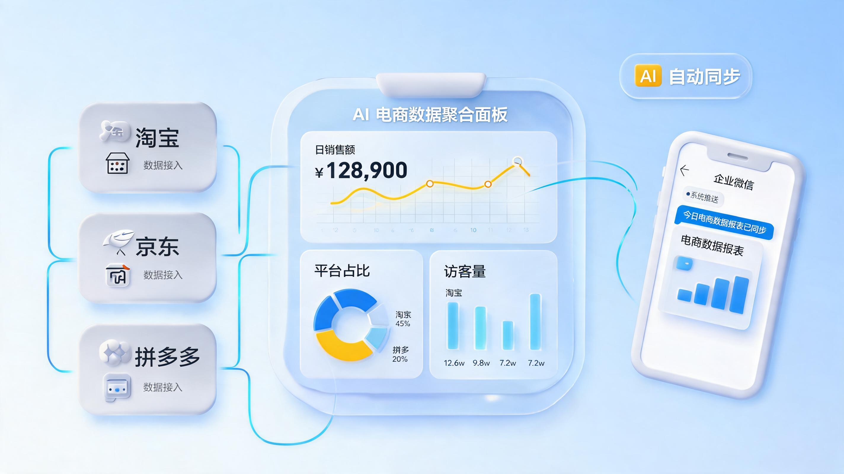 店铺经营日报怎么自动生成发送？3分钟看懂零代码全流程自动化方案_图1
