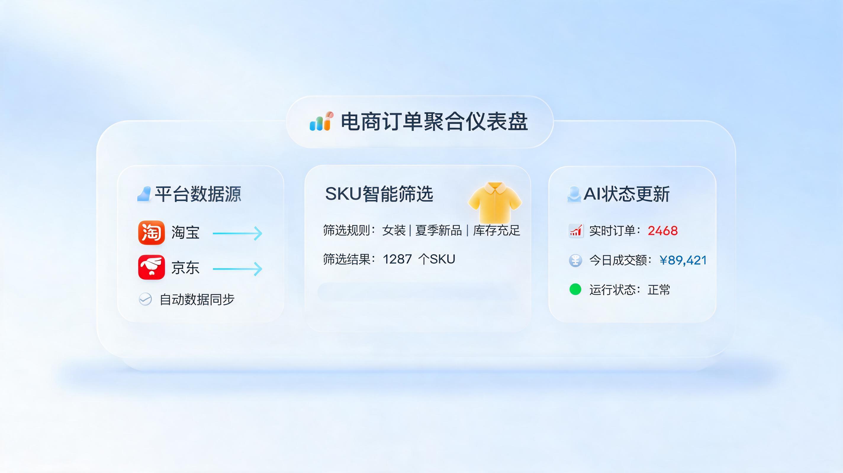 多平台服饰订单怎么自动下载处理？三分钟搞懂电商降本增效的自动化秘籍