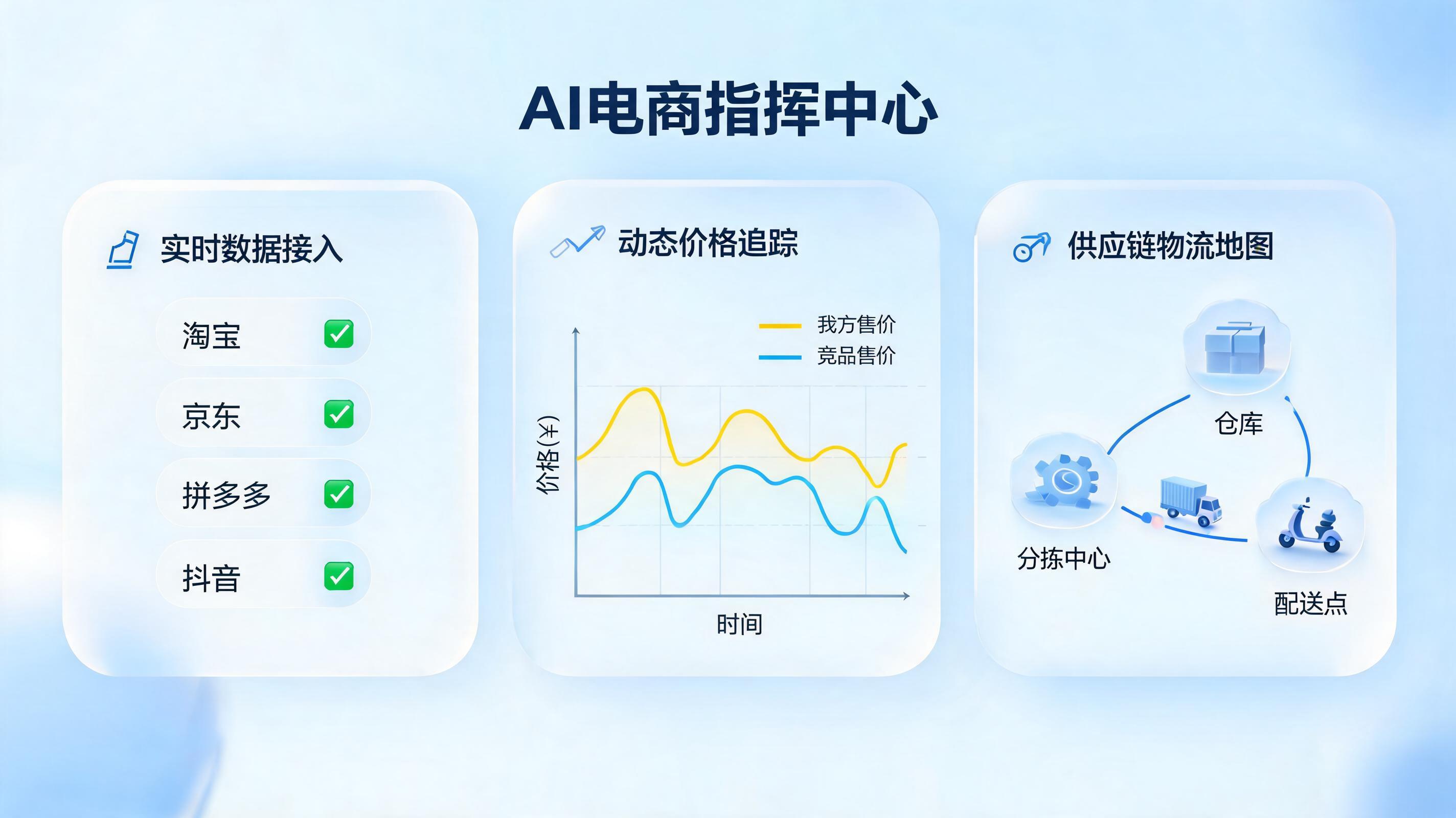 爆款商品数据怎么自动跟踪？一文读懂全链路自动化闭环_图1