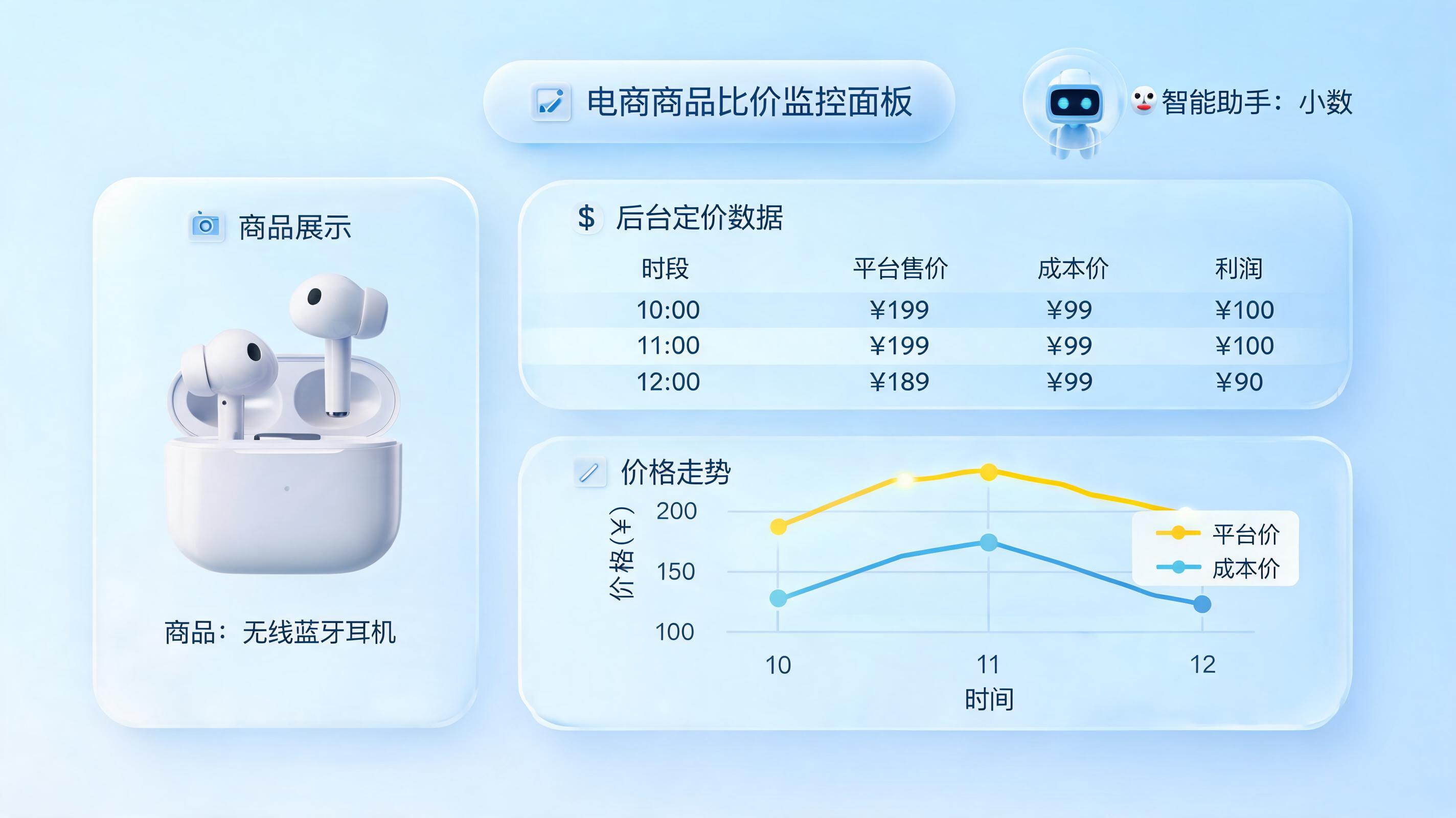 大促主图活动价怎么自动检查核对？一键消除信任鸿沟的全流程指南_图1