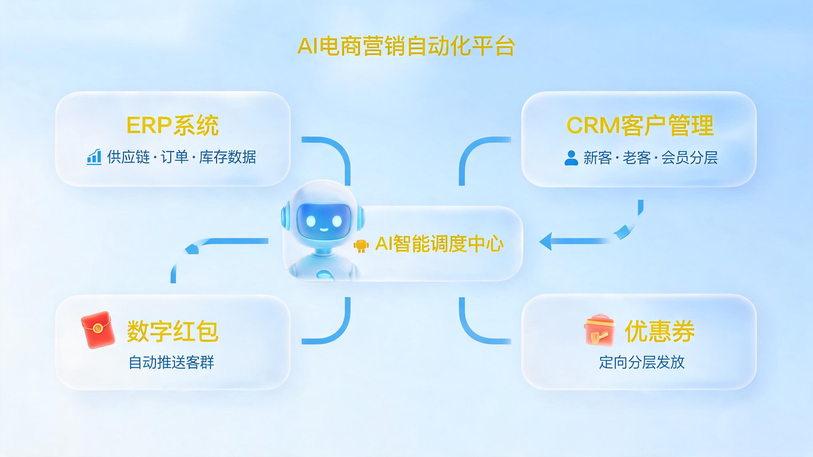 旺旺红包怎么批量发放给客户？用数字员工搭建智能营销体系_图1