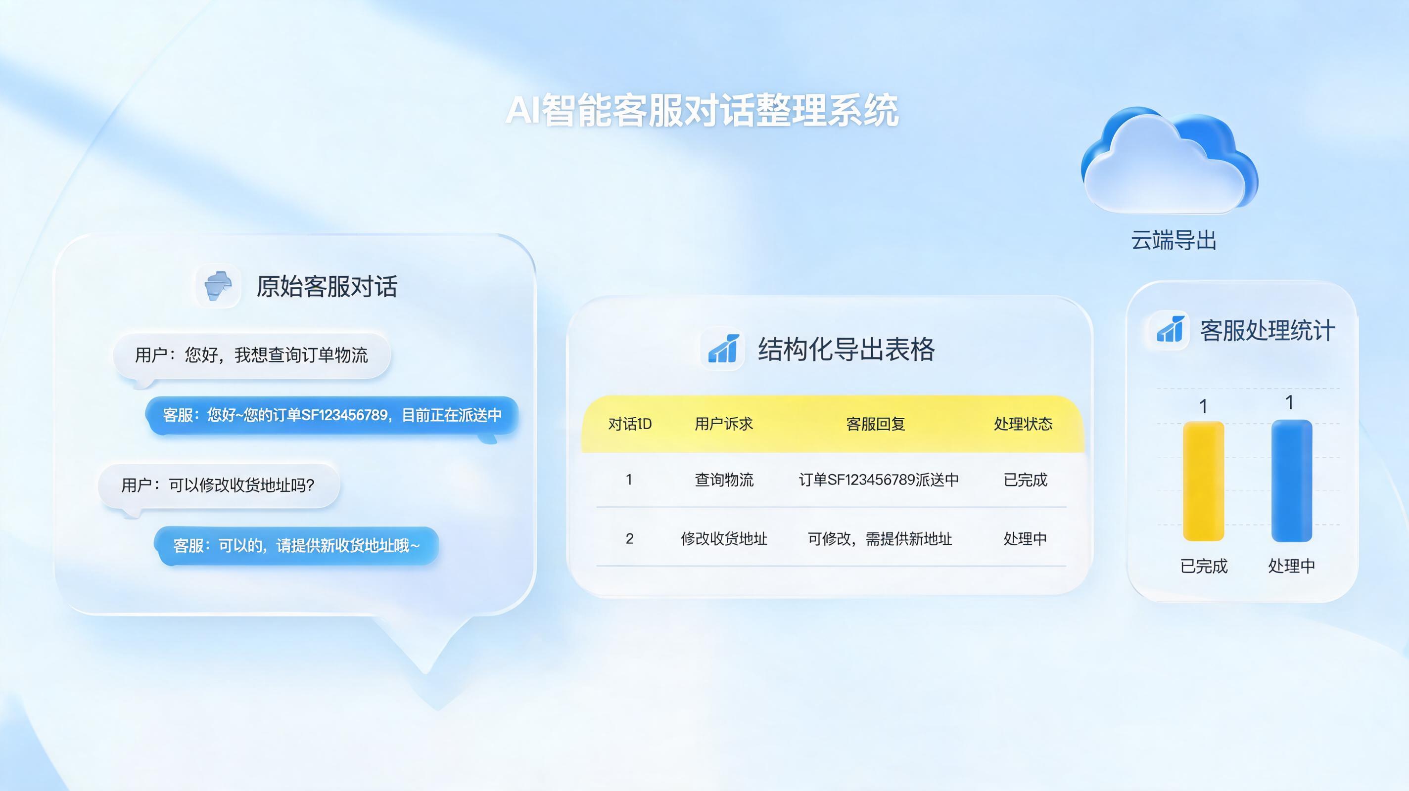 怎么用Agent自动导出全店客服聊天记录？零代码搭建企业级数据管道全攻略_图1