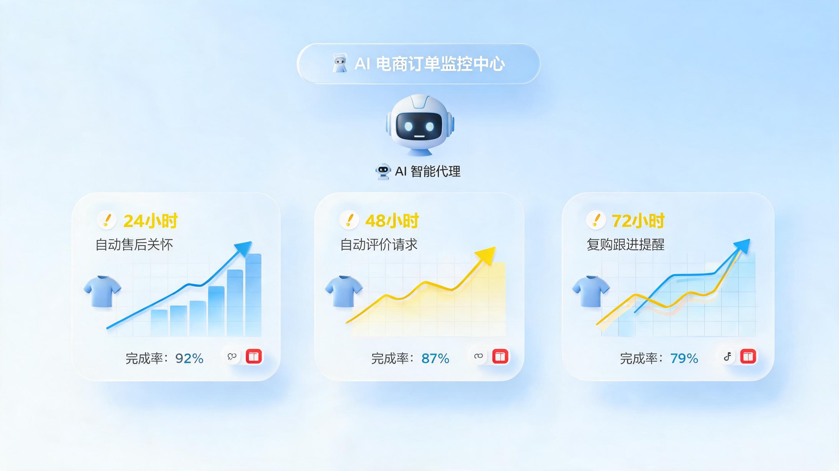 服饰订单签收后怎么自动邀好评？2026企业降本增效实操指南_图1