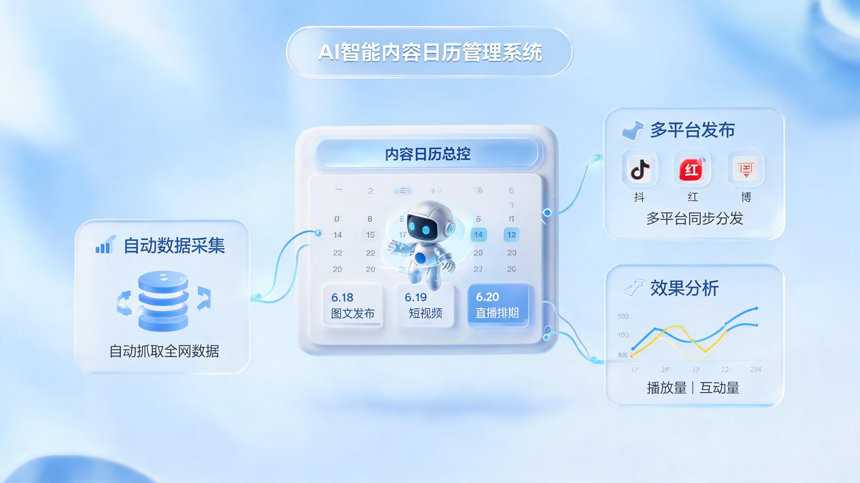 内容发布时间怎么自动规划优化？效率提升300%的AI智能体实操指南_图1