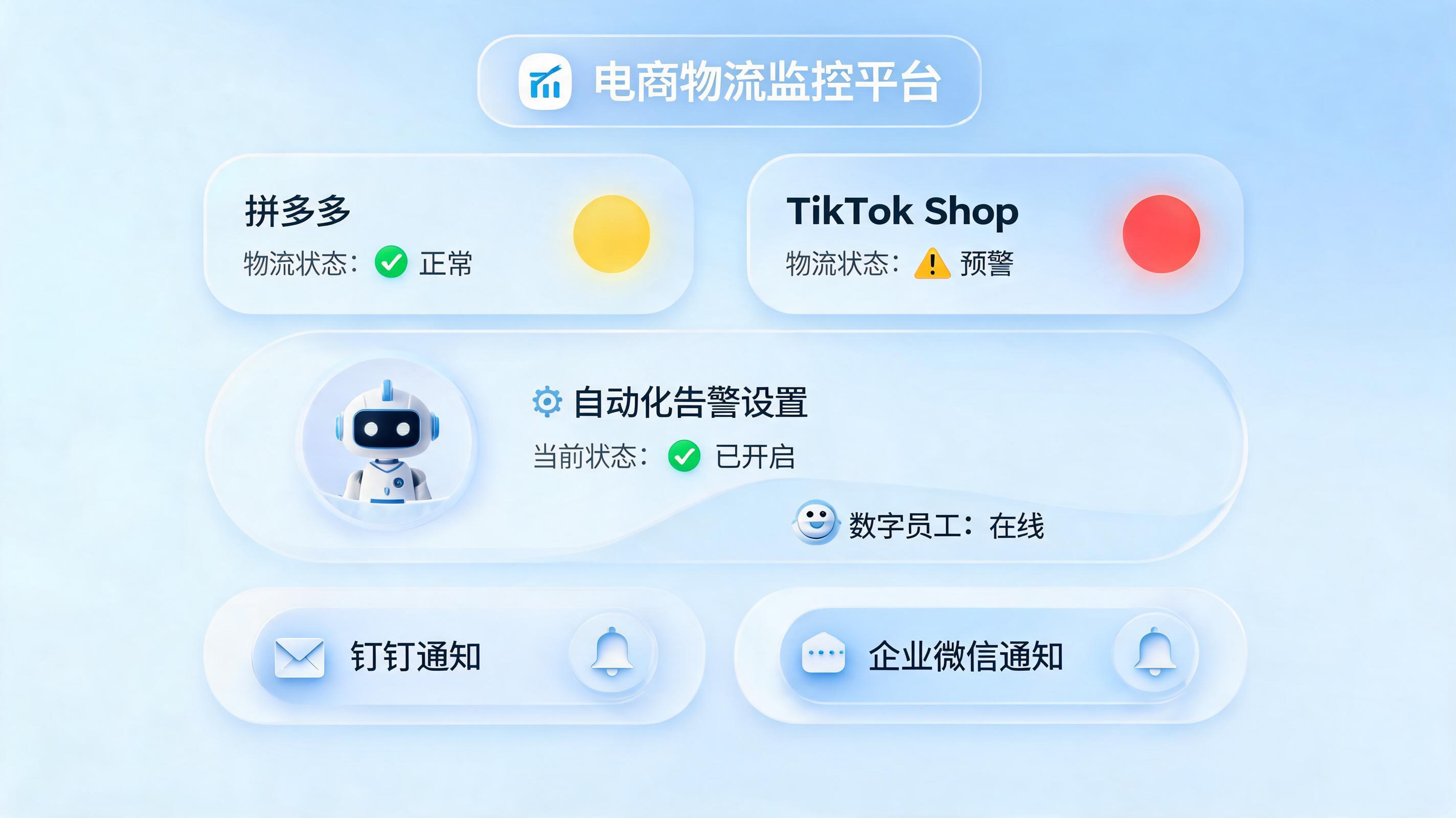 服饰发货揽收超时自动预警怎么做？零代码搭建电商物流风险防火墙_图1