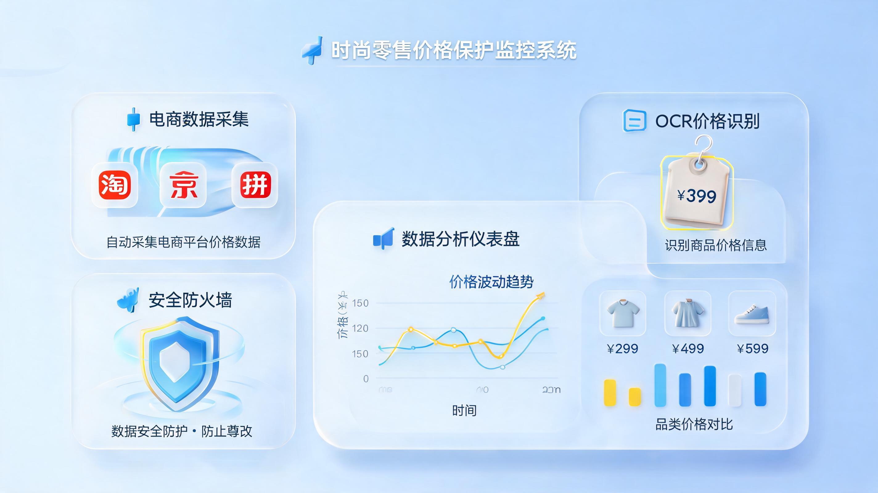 服饰全网价格怎么自动监控控价？从数据采集到违规处置的全流程自动实战指南_图1