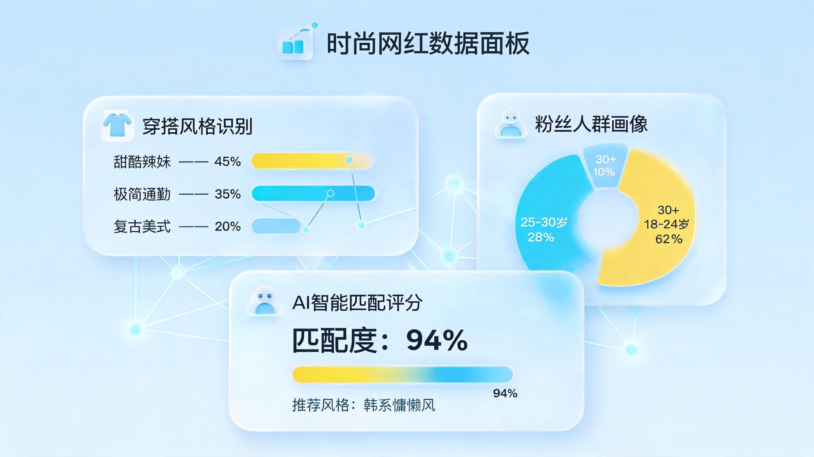 AI筛选服饰达人怎么做？四步构建智能匹配体系_图1