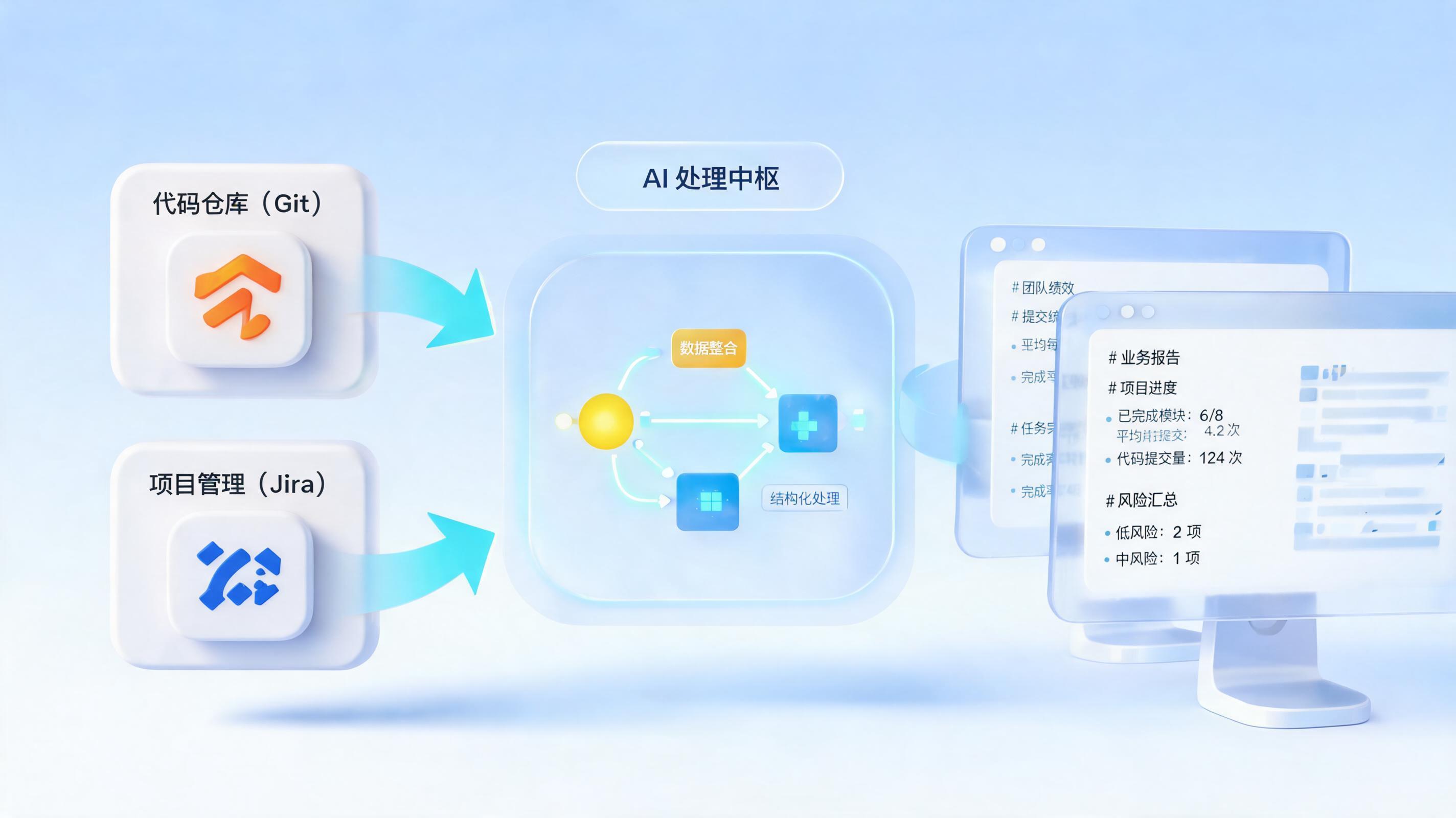 企业如何用实在Agent自动生成周度运营复盘？零代码实现从数据采集到智能分发全流程_图1