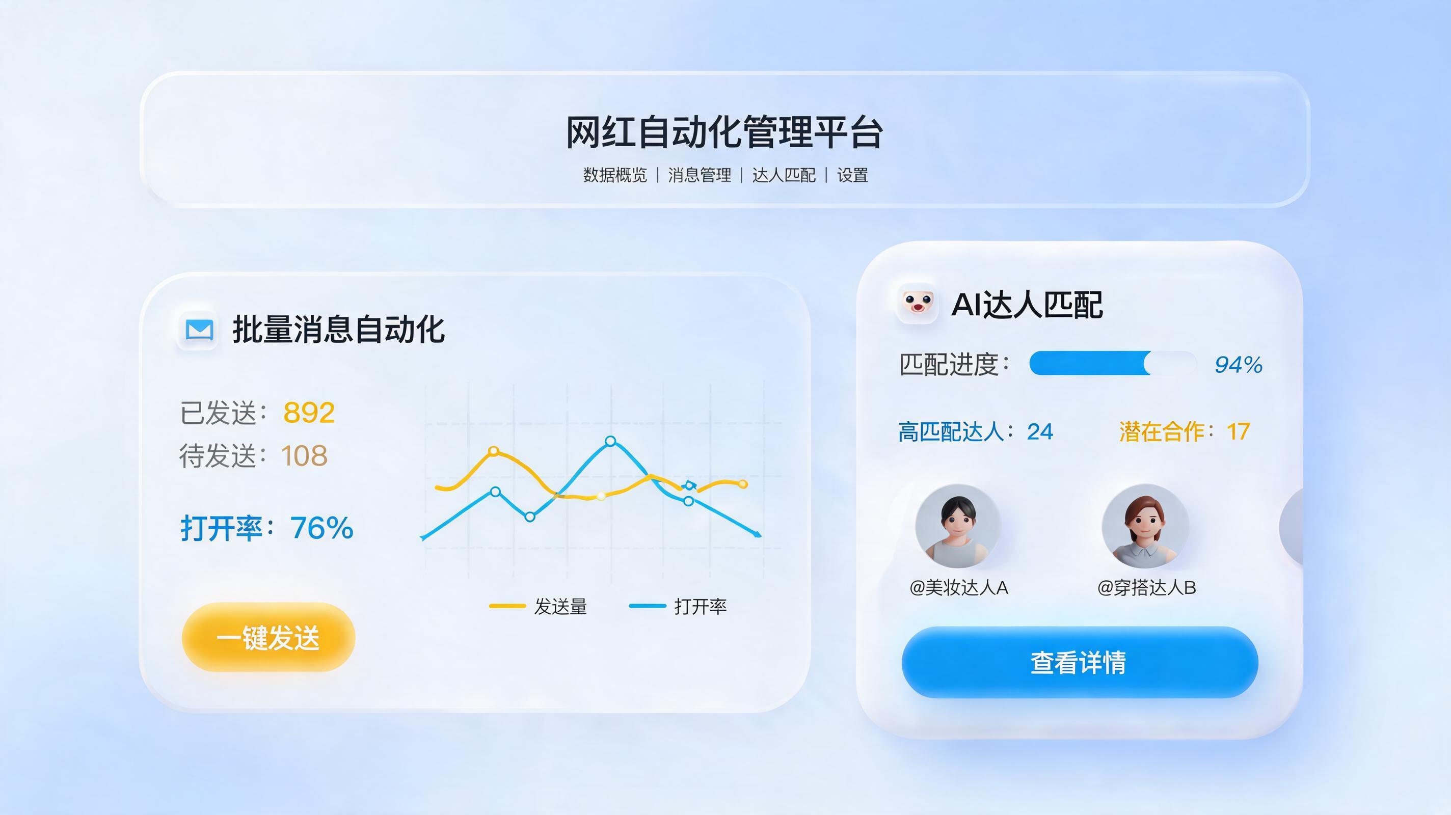 达人带货邀约可以自动批量发送吗？一文详解电商运营效率提升方案_图1