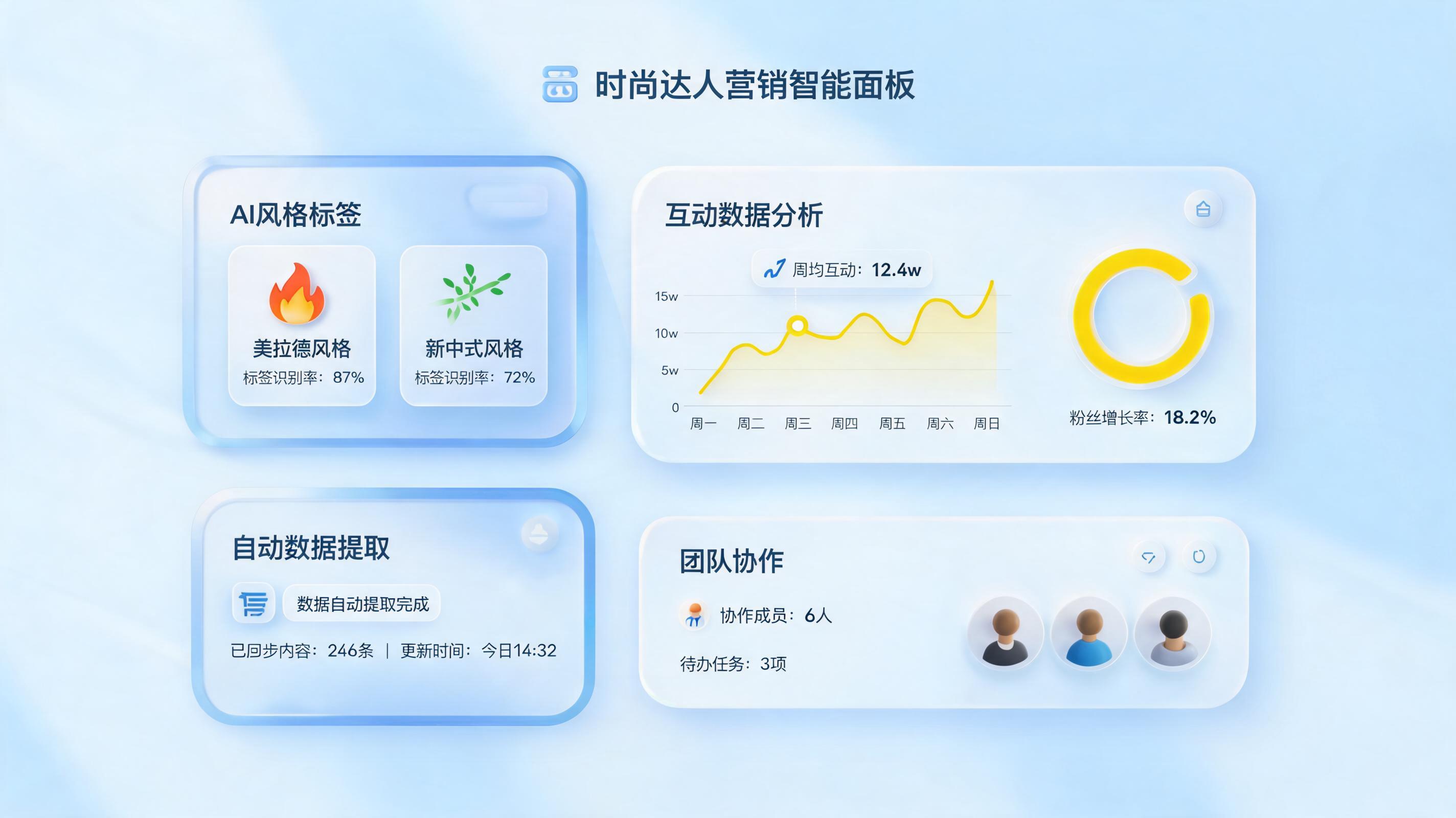 服饰达人信息怎么批量采集？一套合规的数据洞察与自动化实战指南_图1