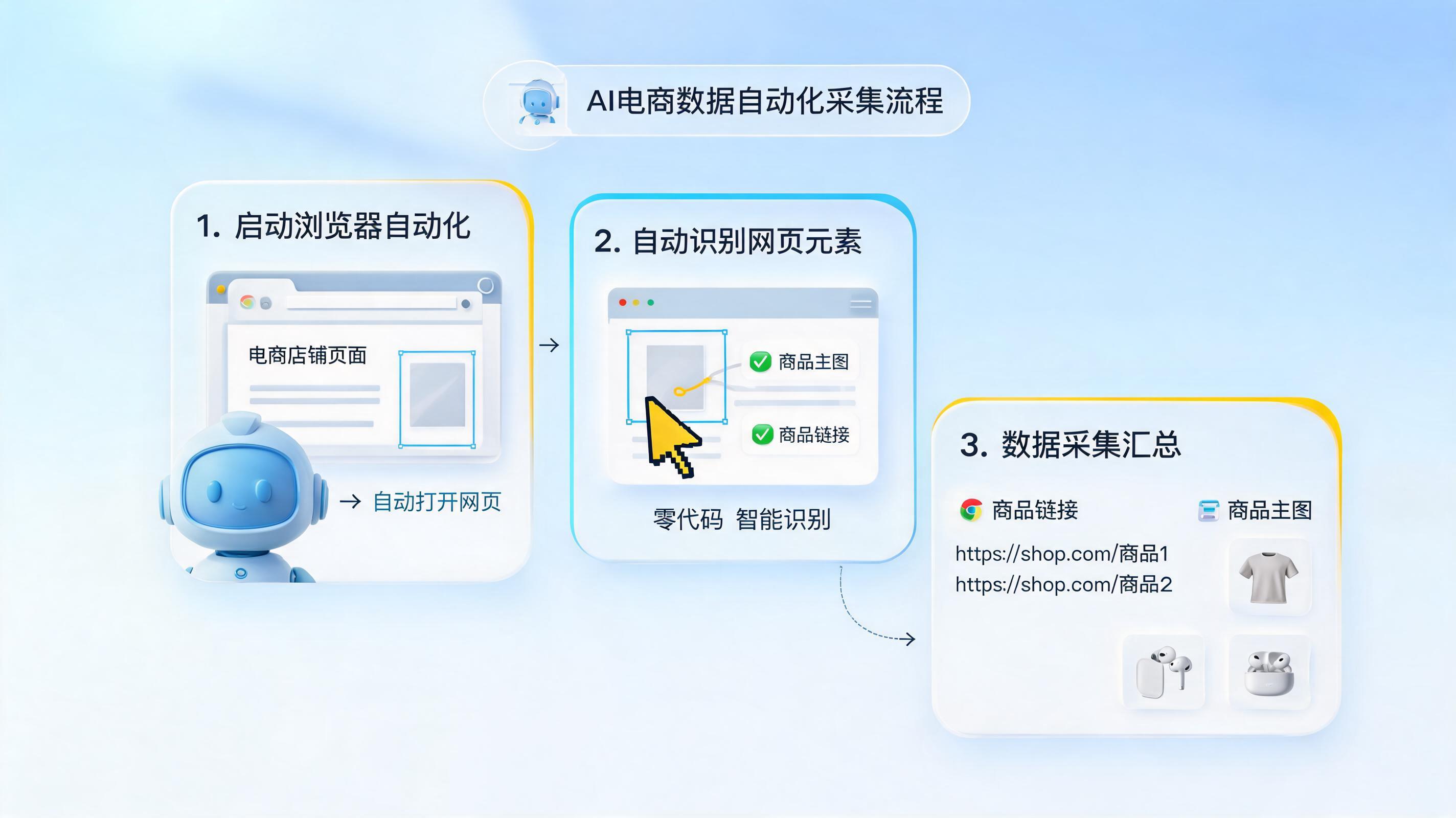 Agent批量获取店铺链接和主图怎么做？从手动到智能的全流程解析_图1