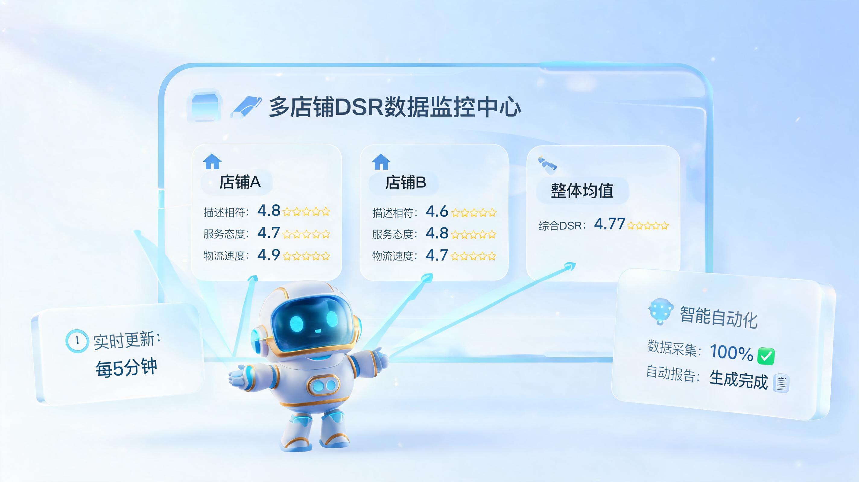 多店铺DSR评分怎么自动登记统计？三分钟搞懂电商运营必备的自动化方案_图1