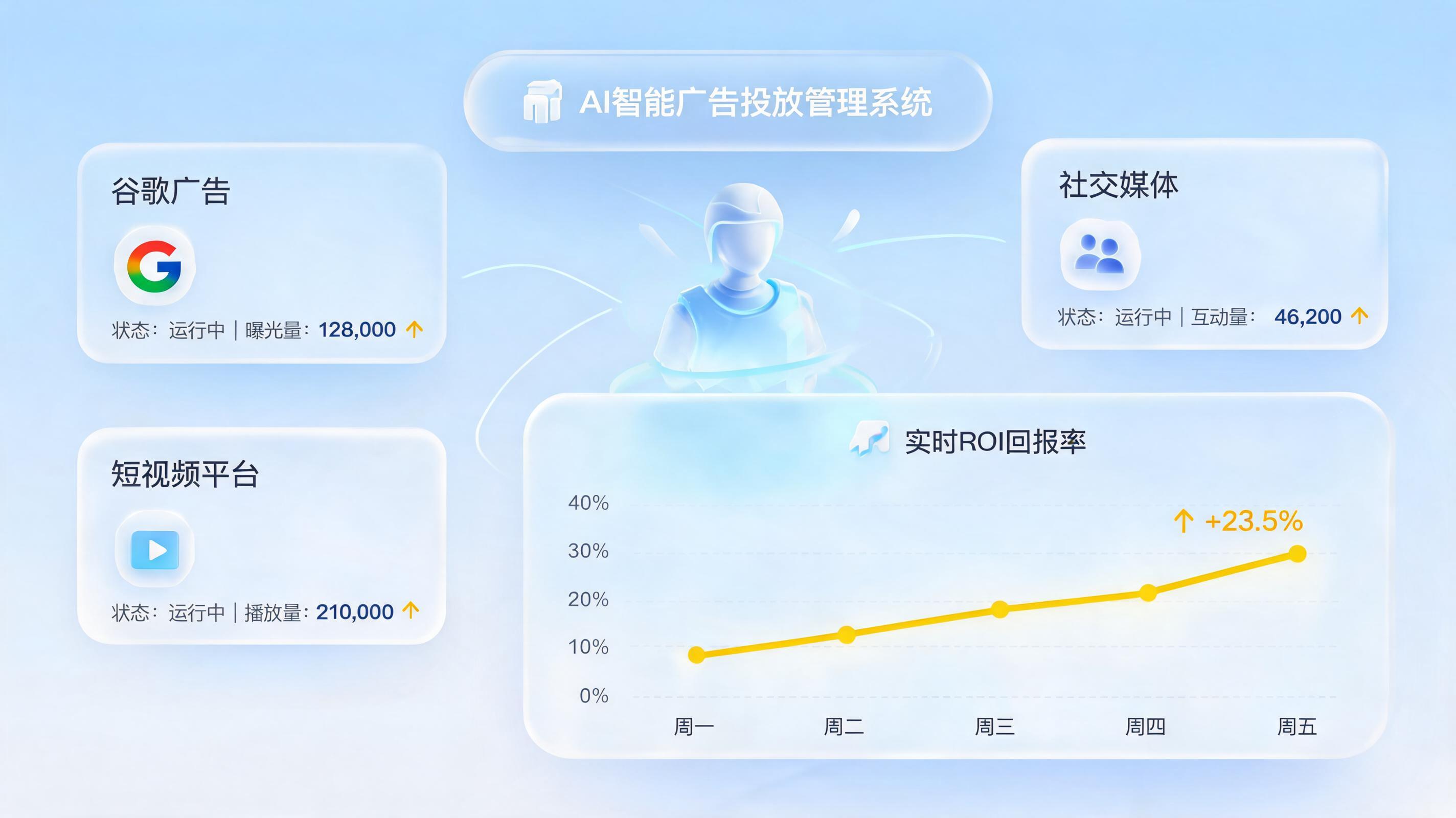 用Agent自动调整推广出价怎么做？零代码搭建指南，轻松实现ROI飞跃_图1