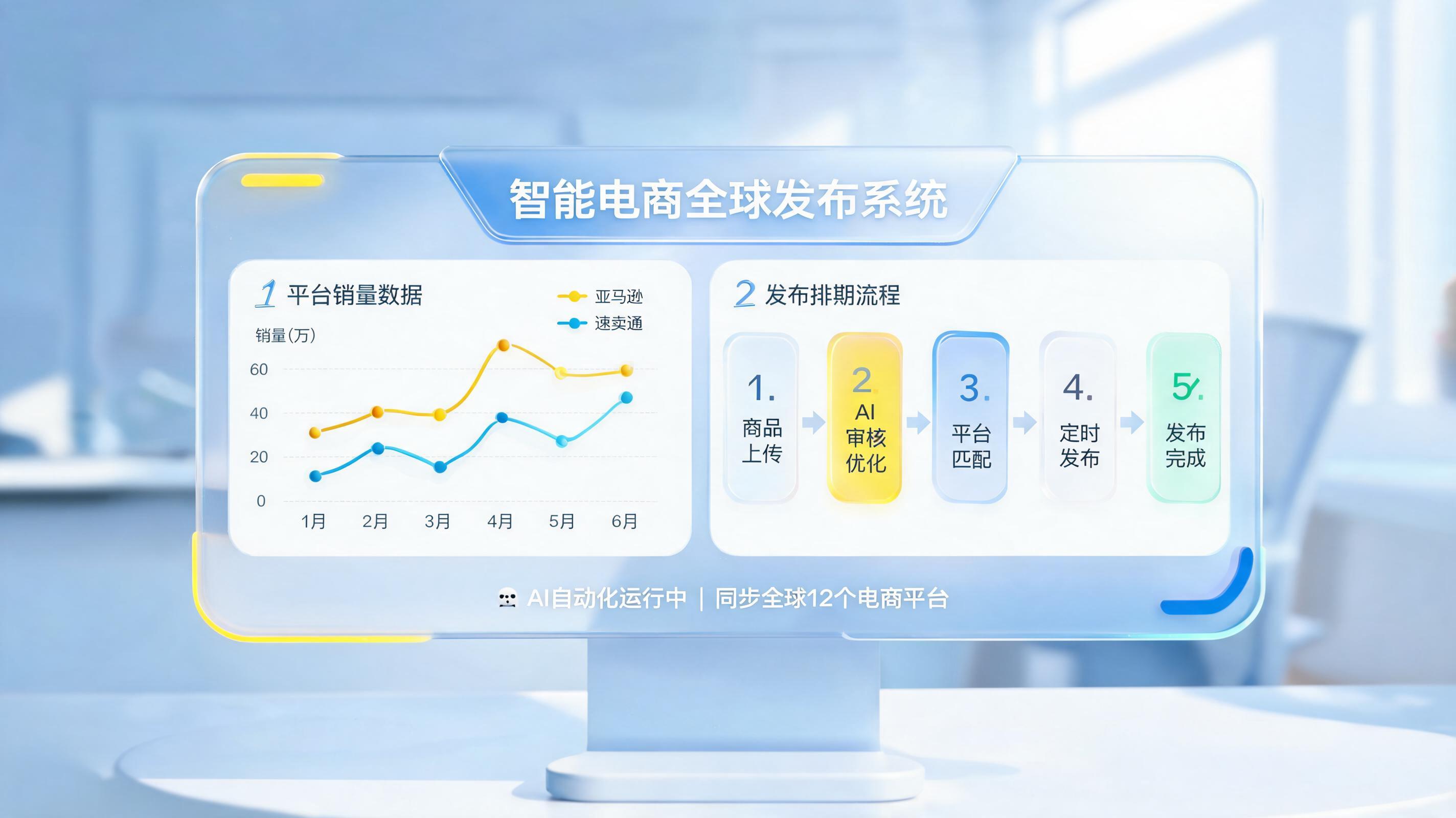 商品上下架时间怎么自动设置？一文详解全平台操作与AI智能体解决方案_图1