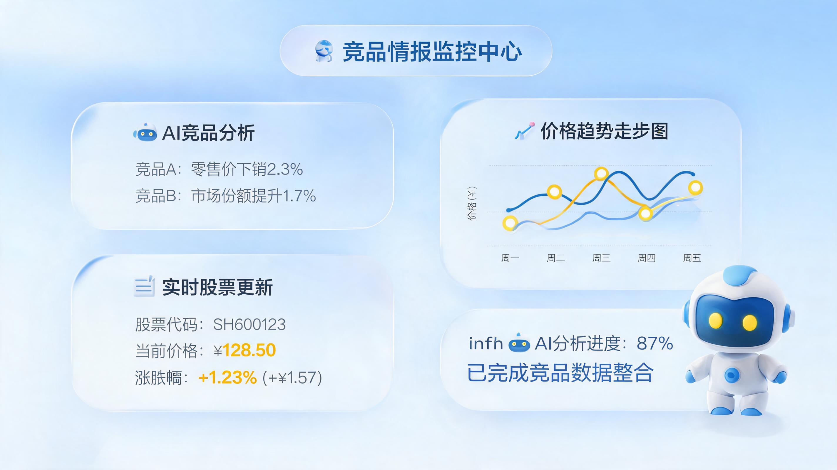 竞品上新动态怎么自动提醒？企业级智能体一站式解决方案深度解析_图1