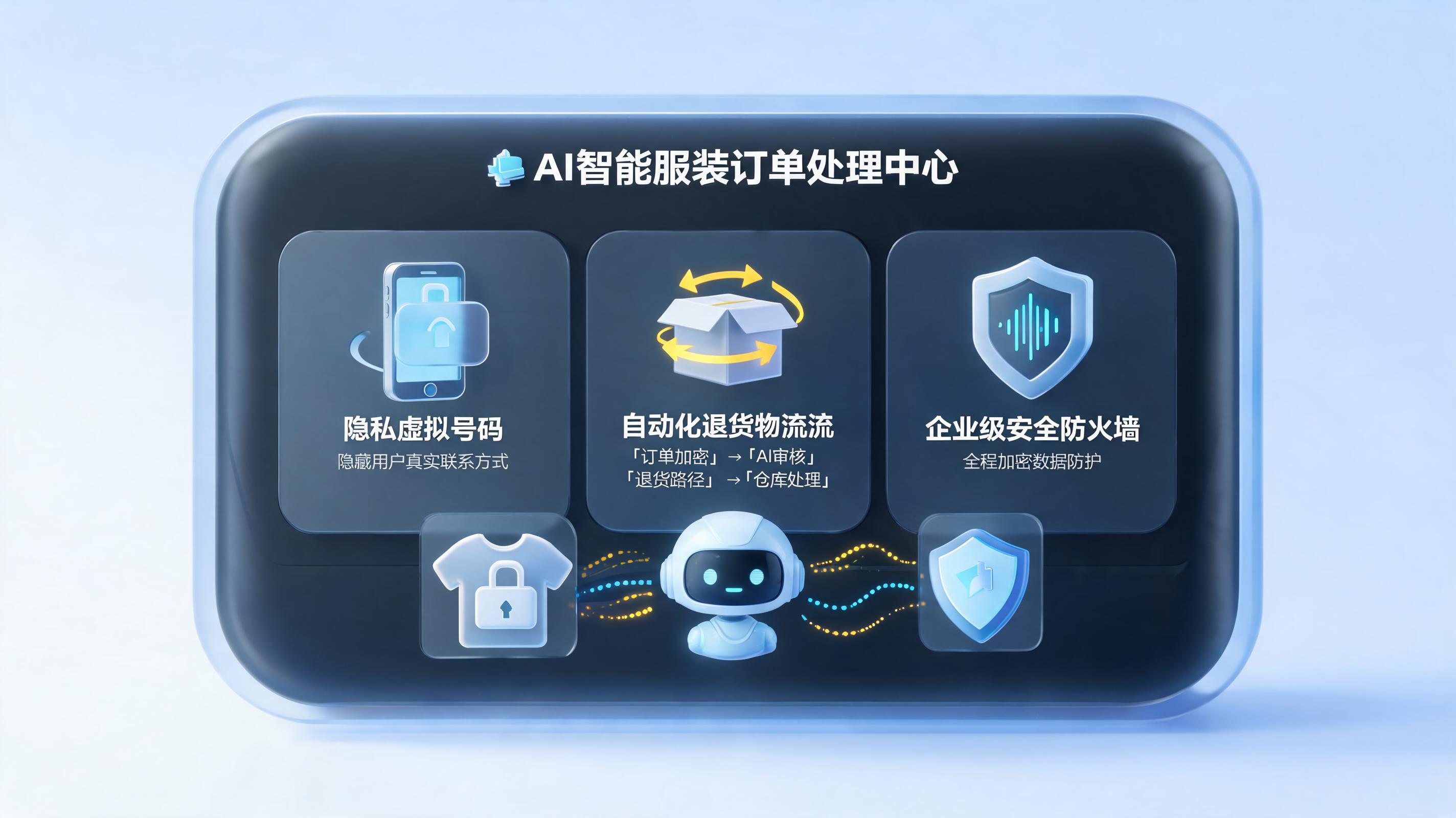 服饰订单加密信息怎么自动获取？2026企业合规自动化实战指南_图1