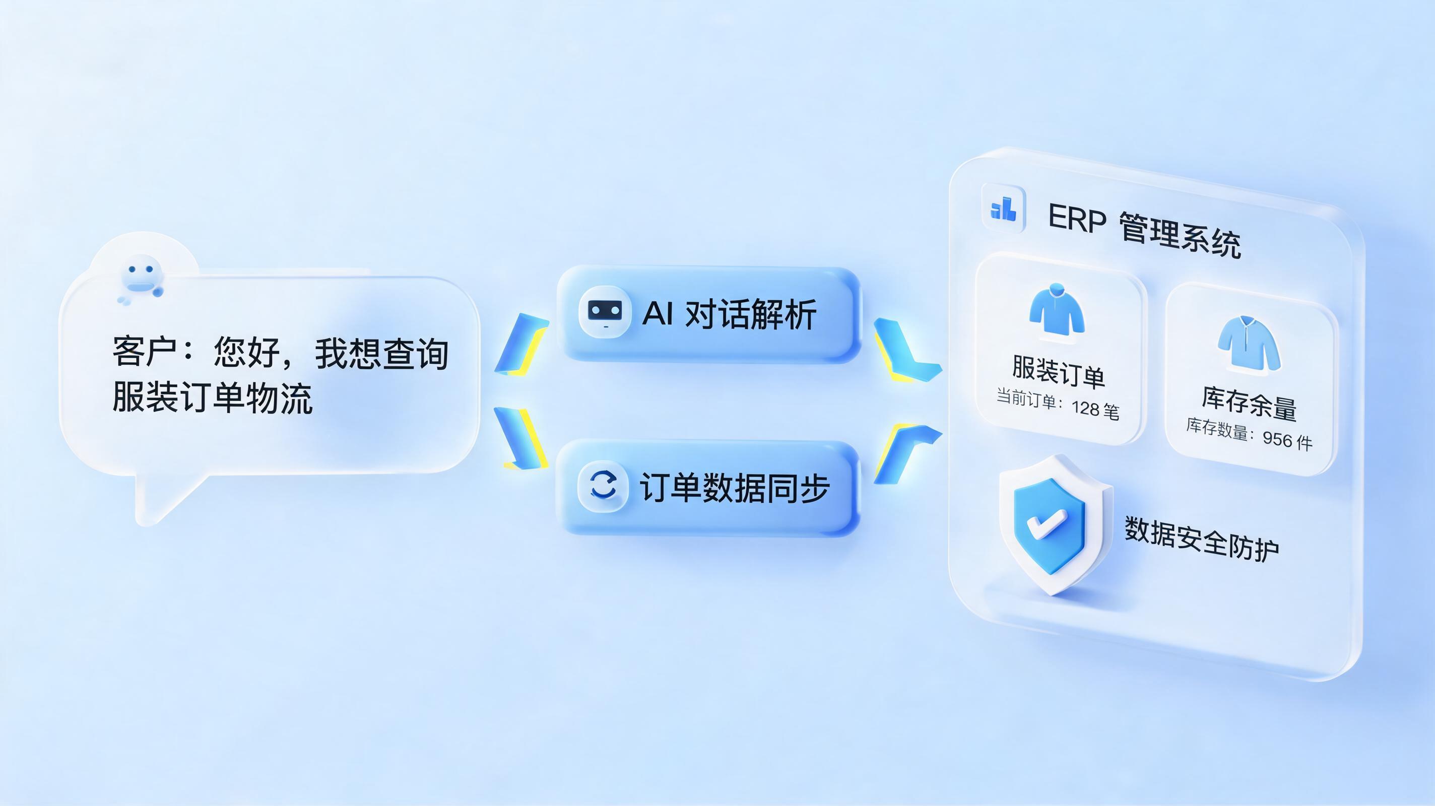 AI自动创建服饰退款拦截单怎么实现？一文看懂智能体全链路搭建_图1