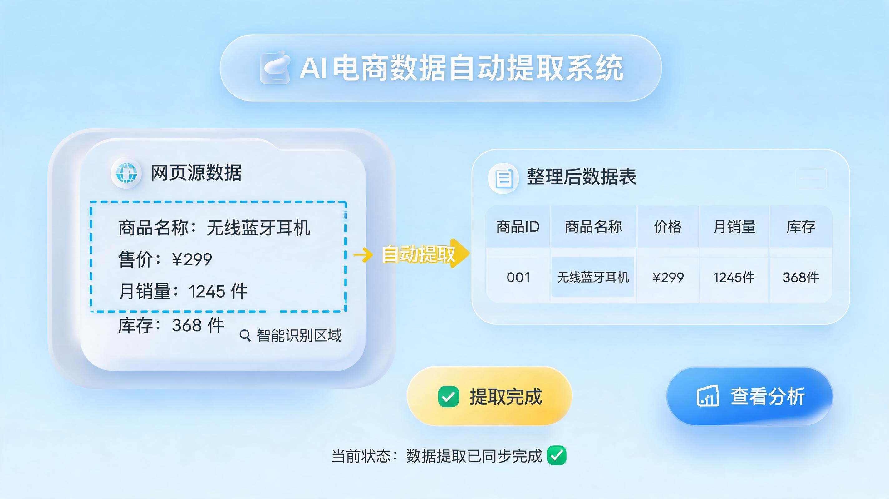 商品单品数据怎么自动下载统计？一文详解零代码数据采集与深度定制方案_图1